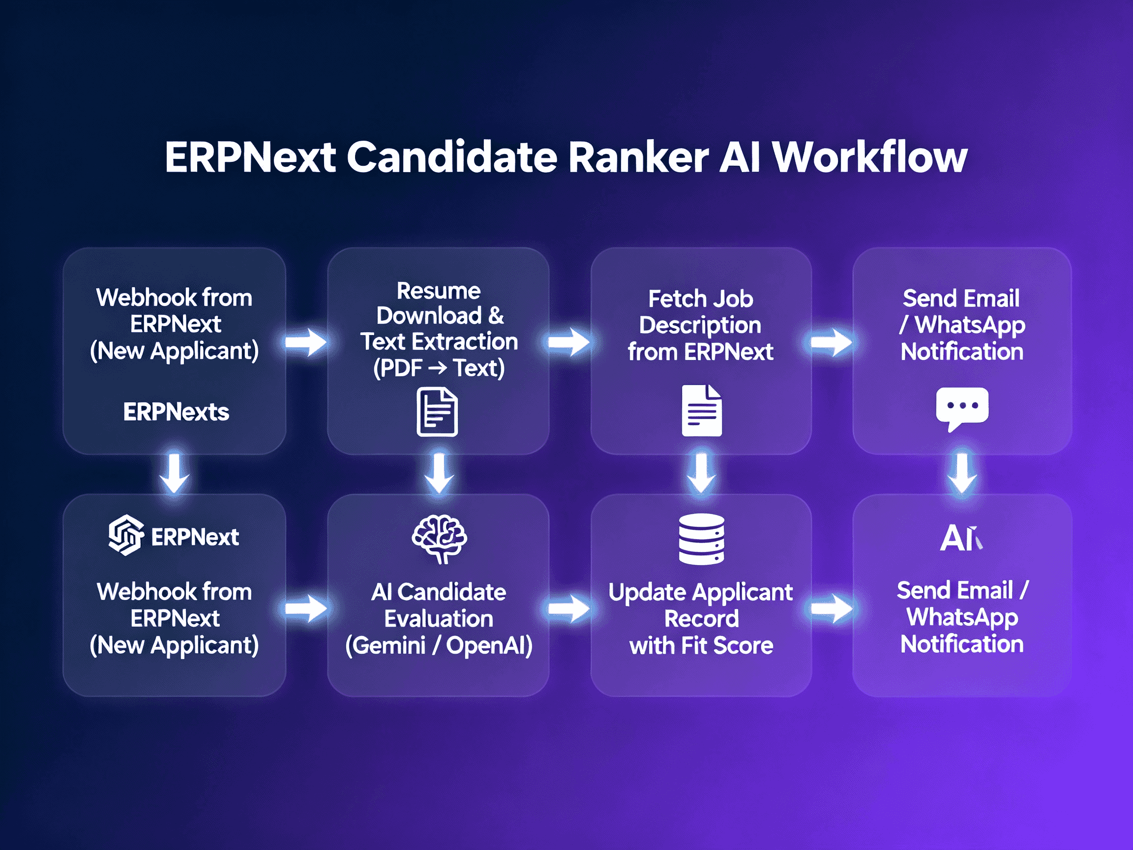 ERPNext Candidate Ranker AI 2
