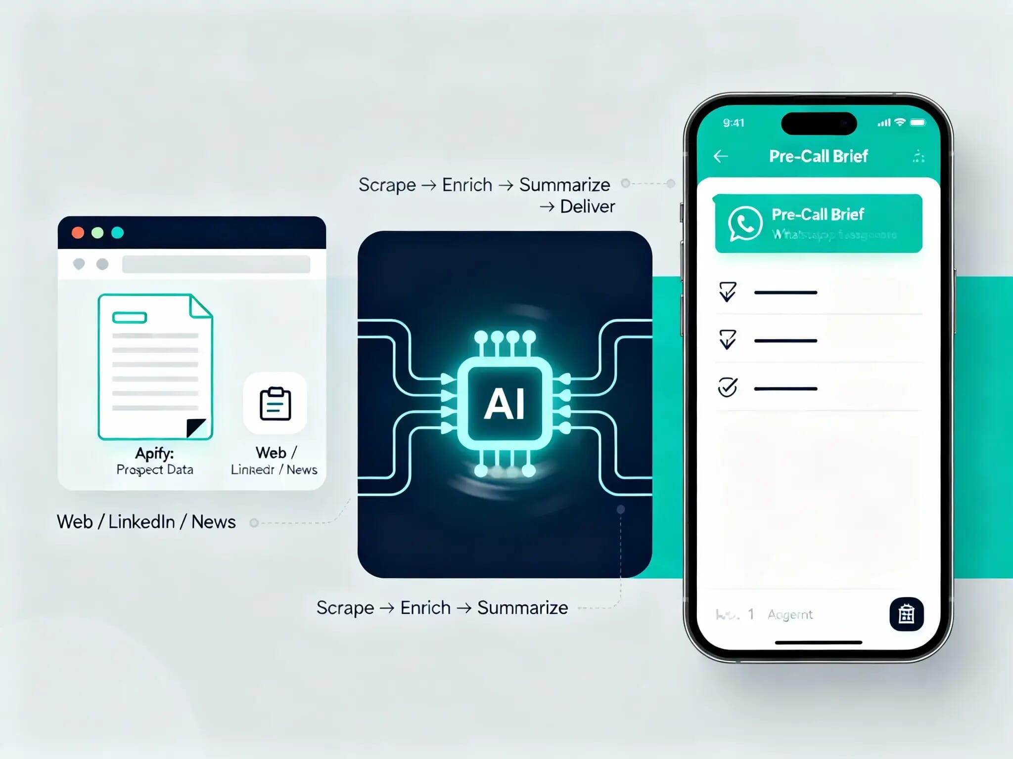 Sales Meeting Prep AI
