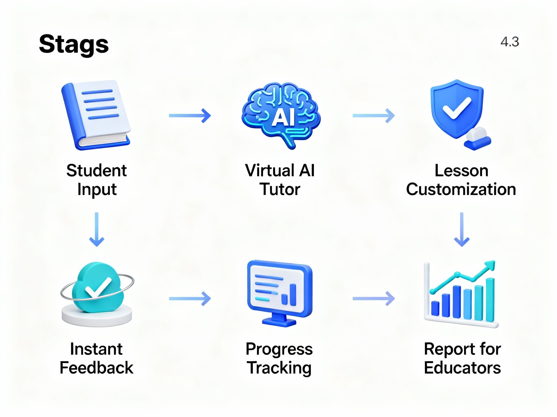 Virtual AI Tutor 2