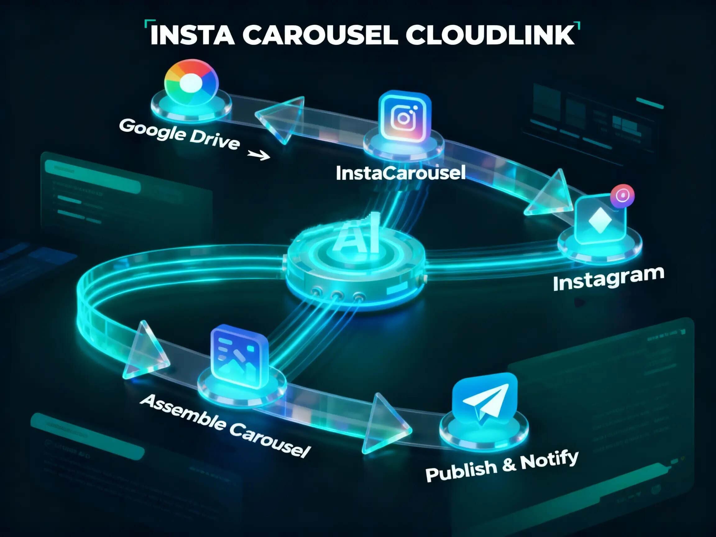 InstaCarousel CloudLink