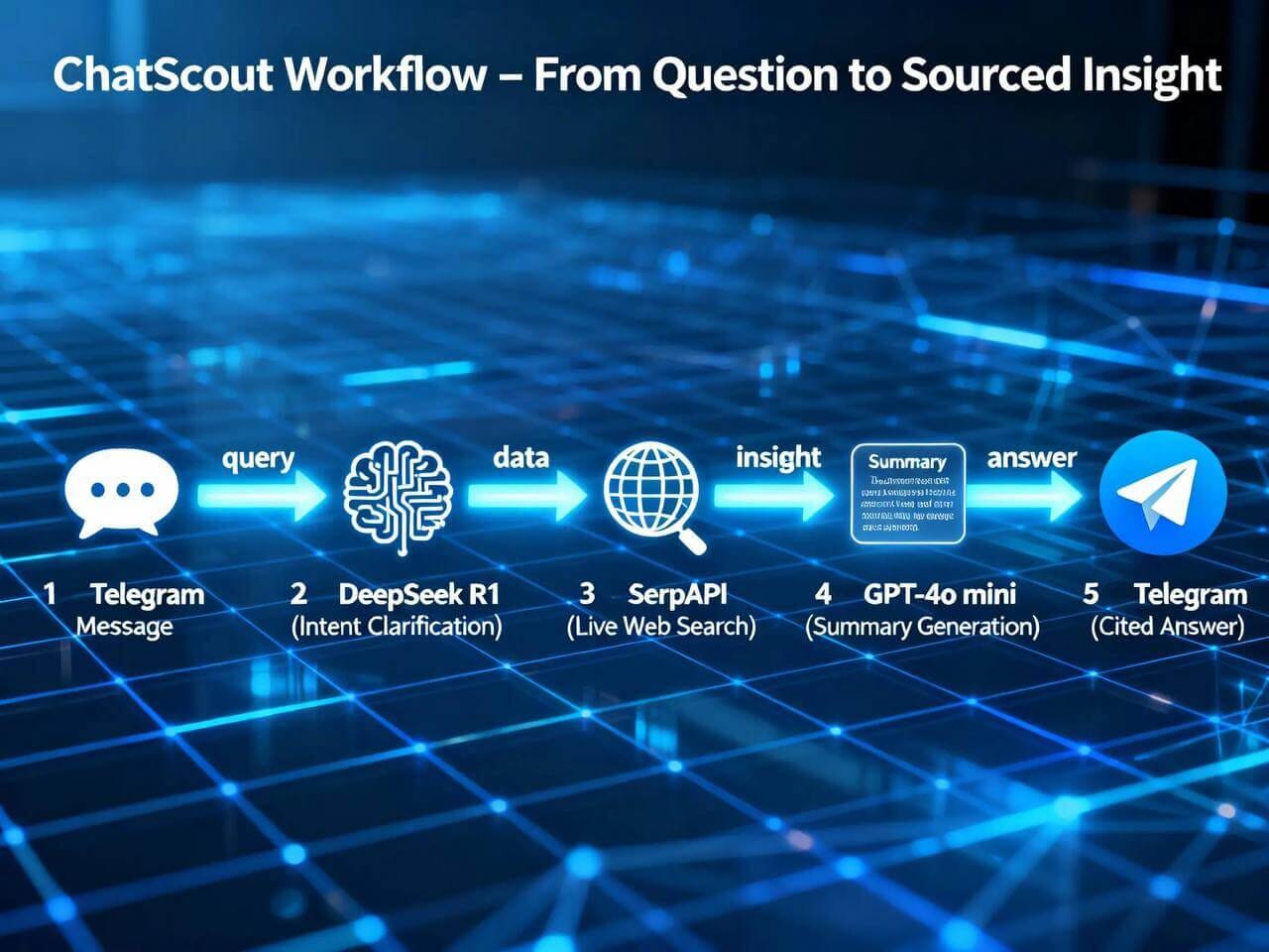 TeleResearch Navigator 2