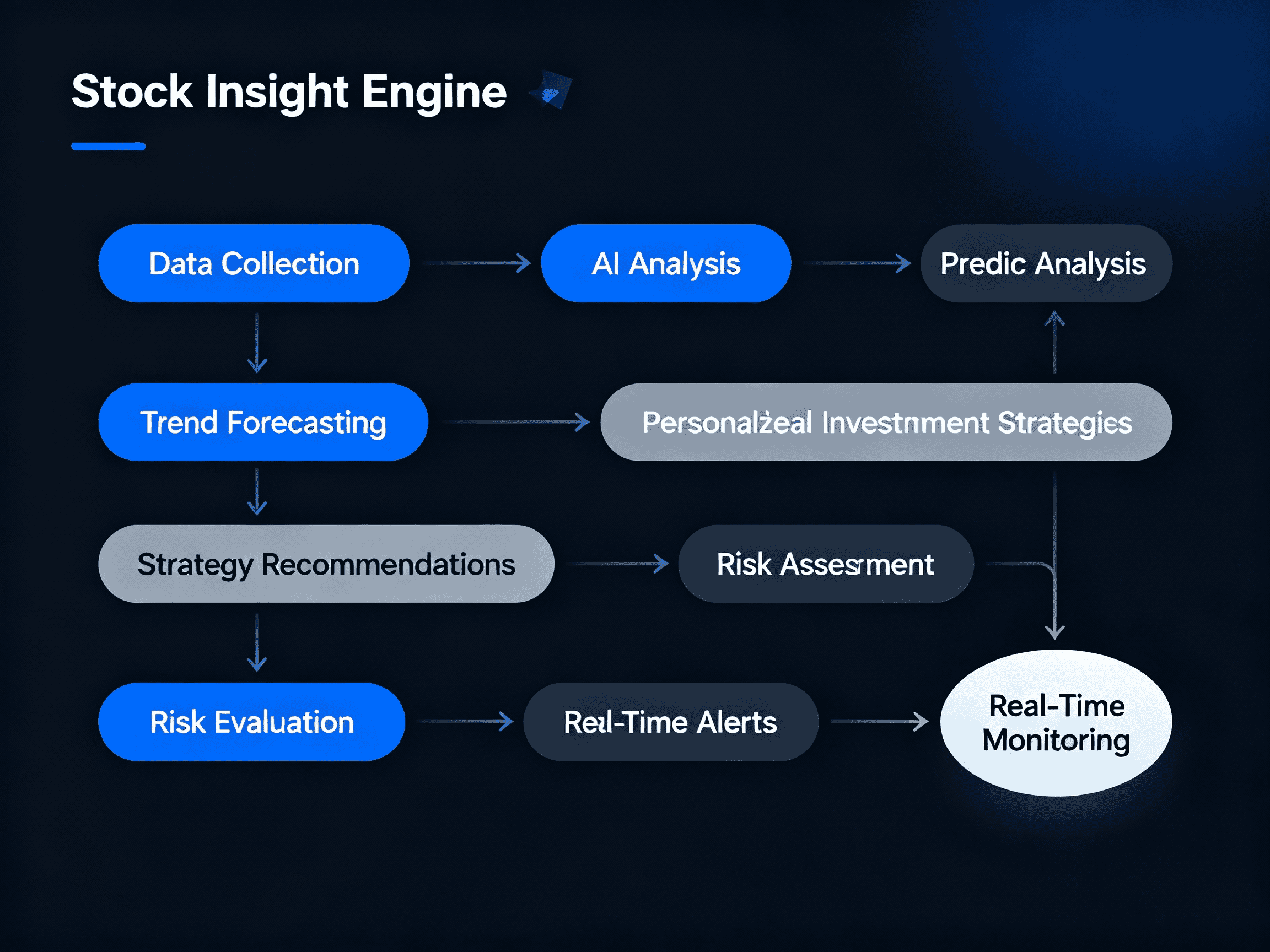 Stock Insight Engine 2