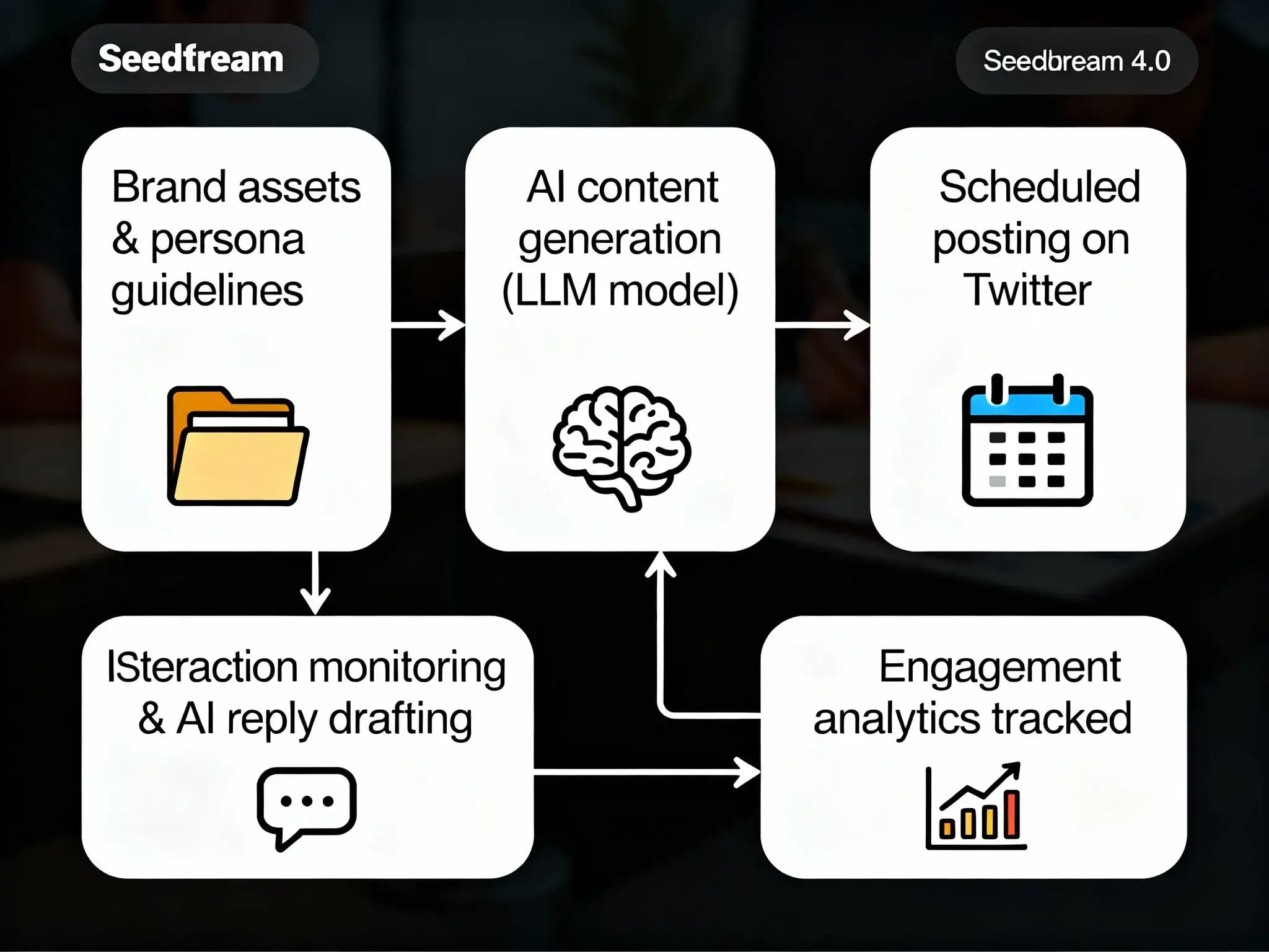 Twitter Virtual AI Influencer 2