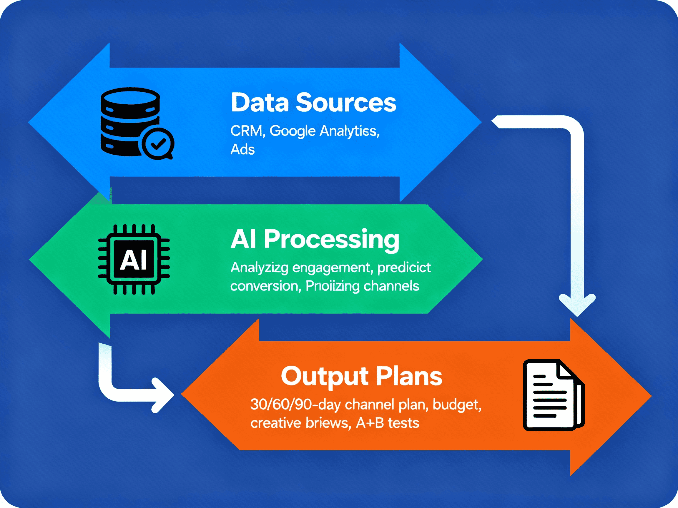 Marketing Strategy Generator 2