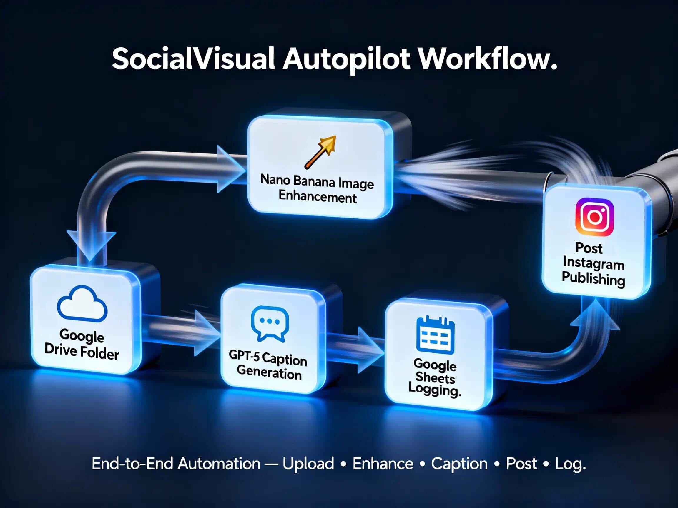 SocialVisual Autopilot 2