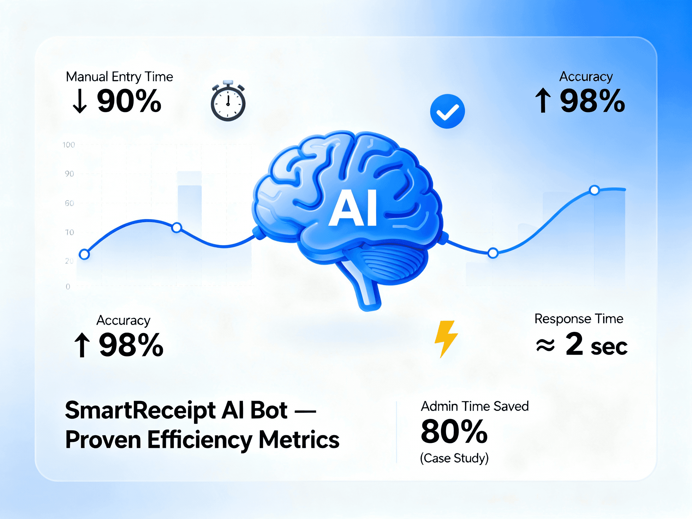 SmartReceipt AI Bot 3