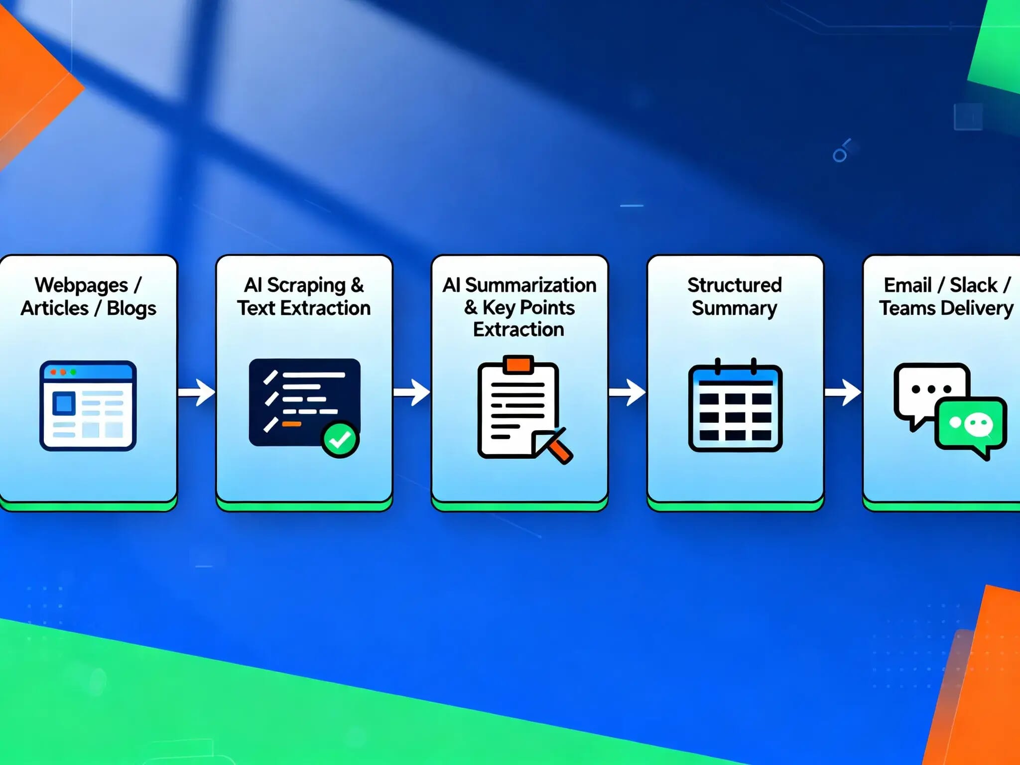 Scrape and Summarize AI 2