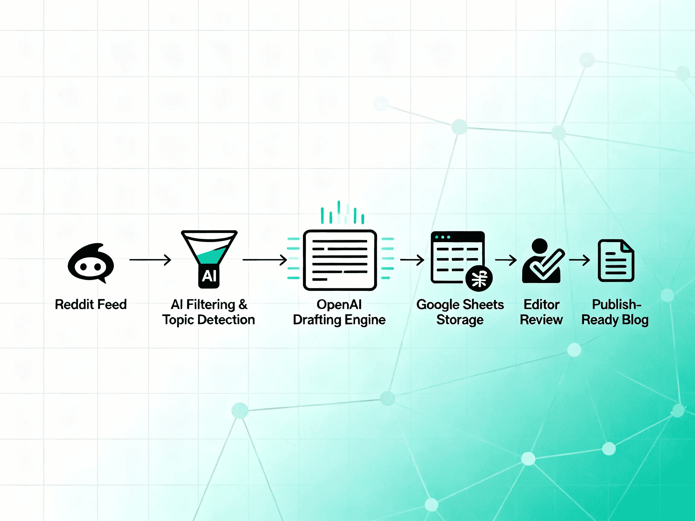 QueryHarvest Publisher 2