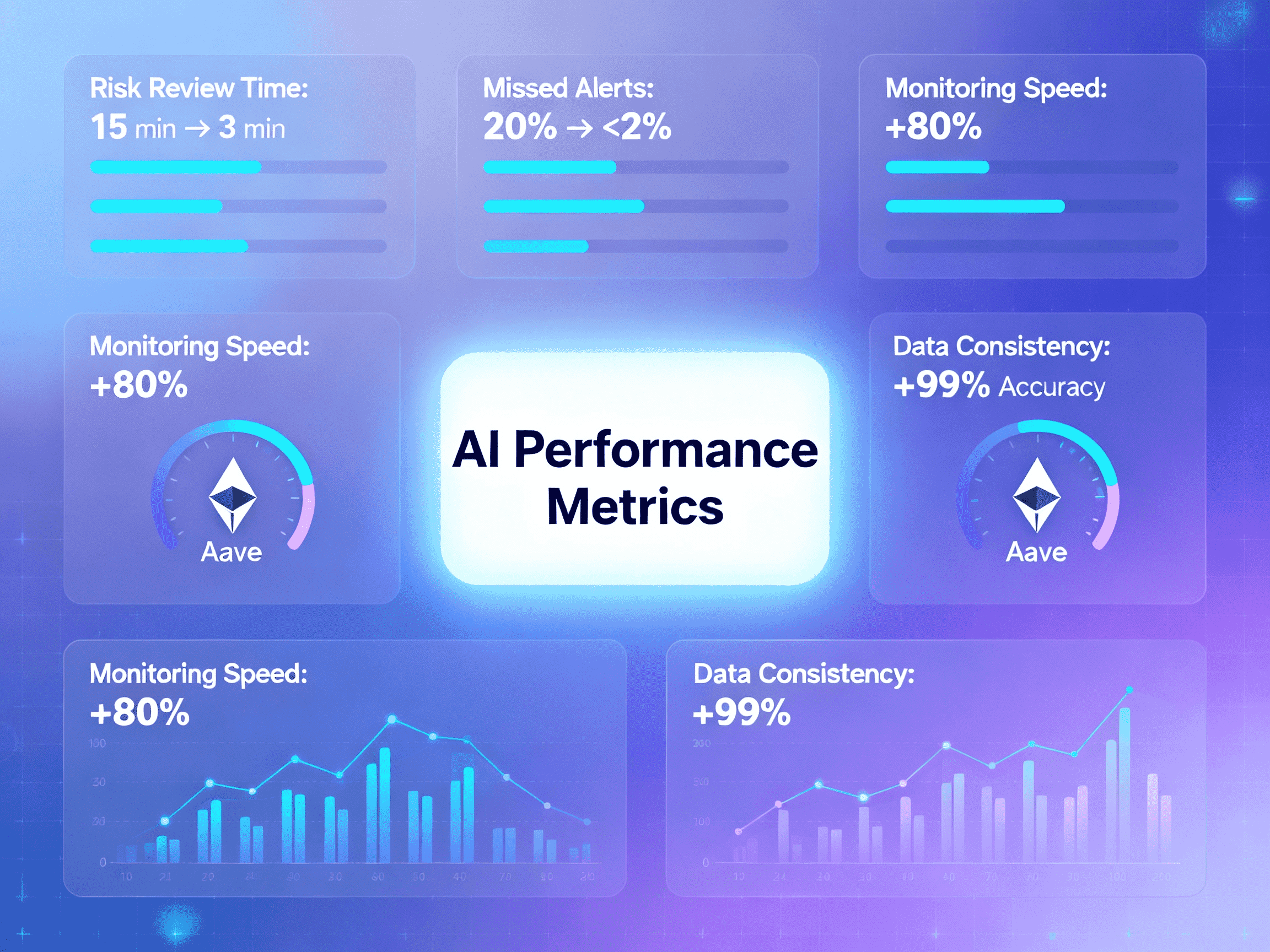 AAVEGuard Portfolio AI 3
