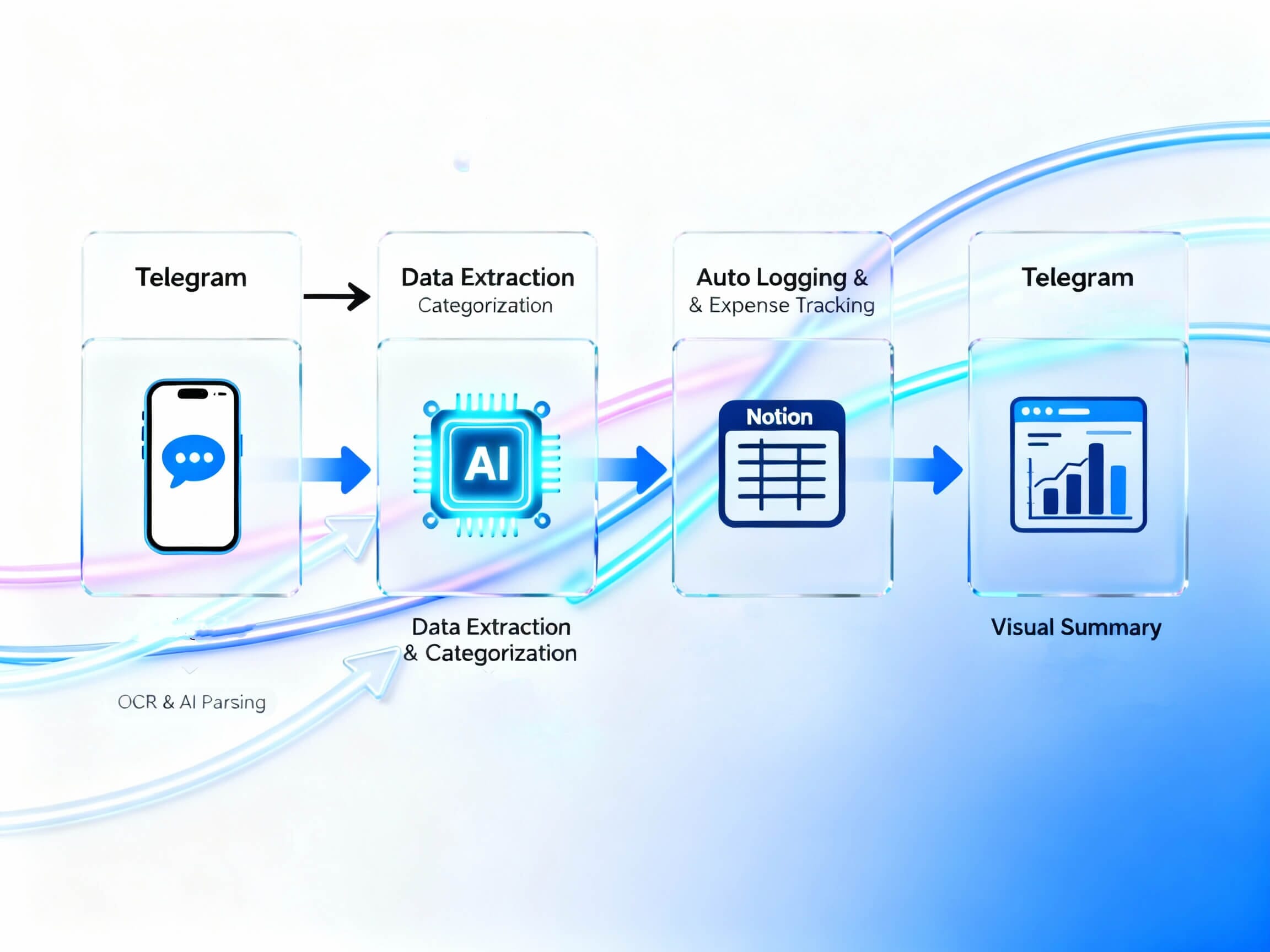 FinTrack AI Reporter 2