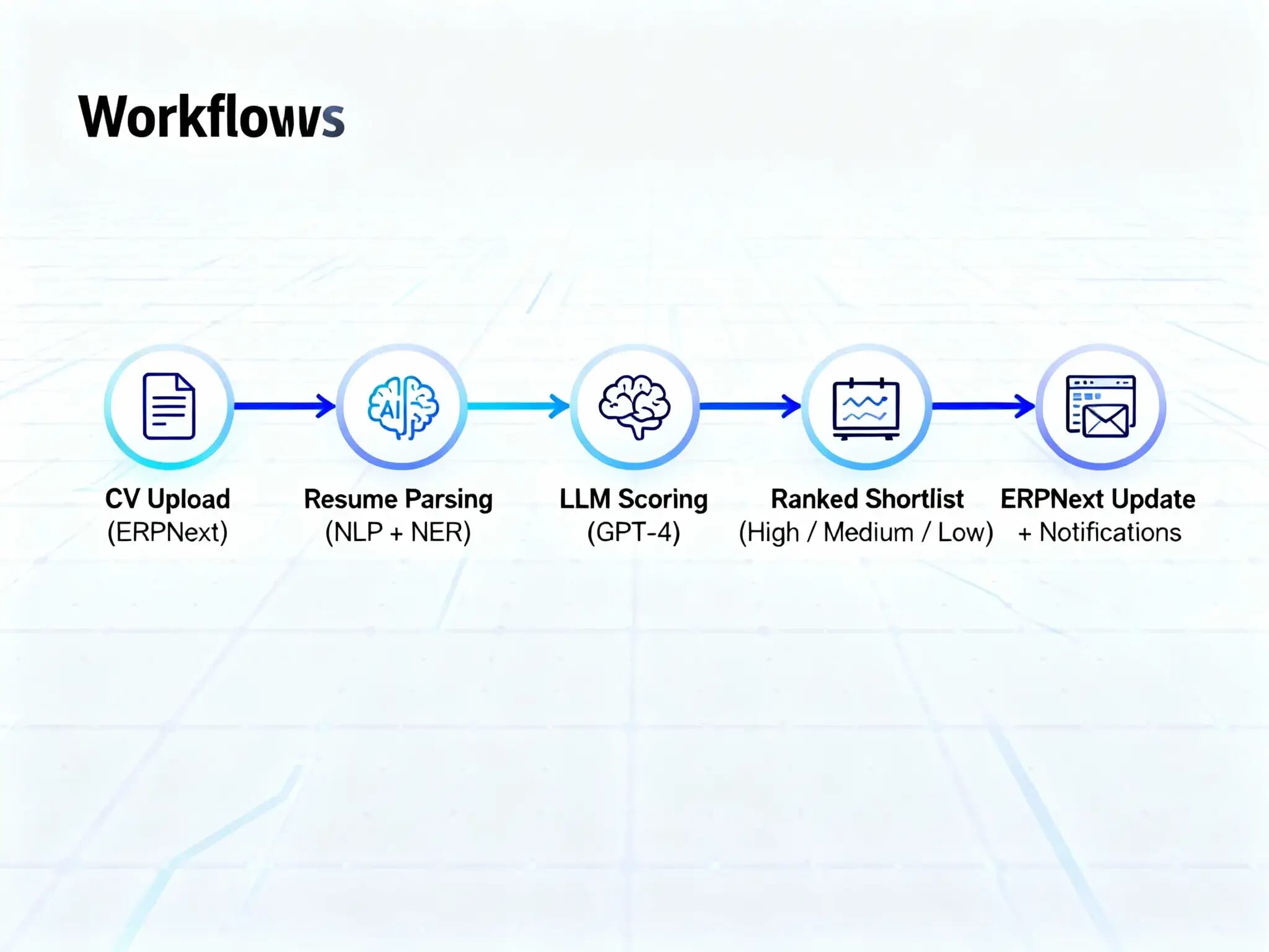 AI-Powered Candidate Shortlisting Automation 2