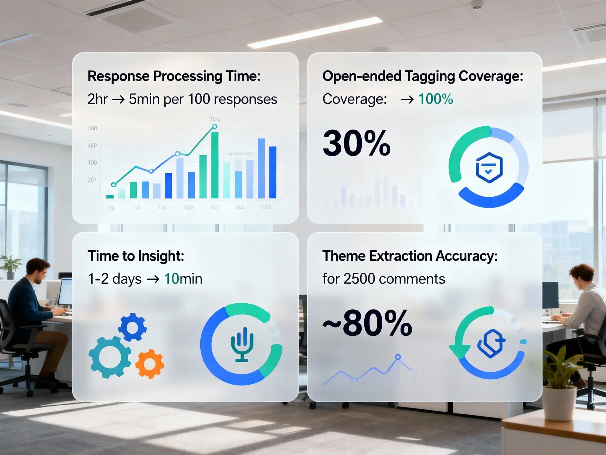 Summarize Google Forms Feedback via GPT 3