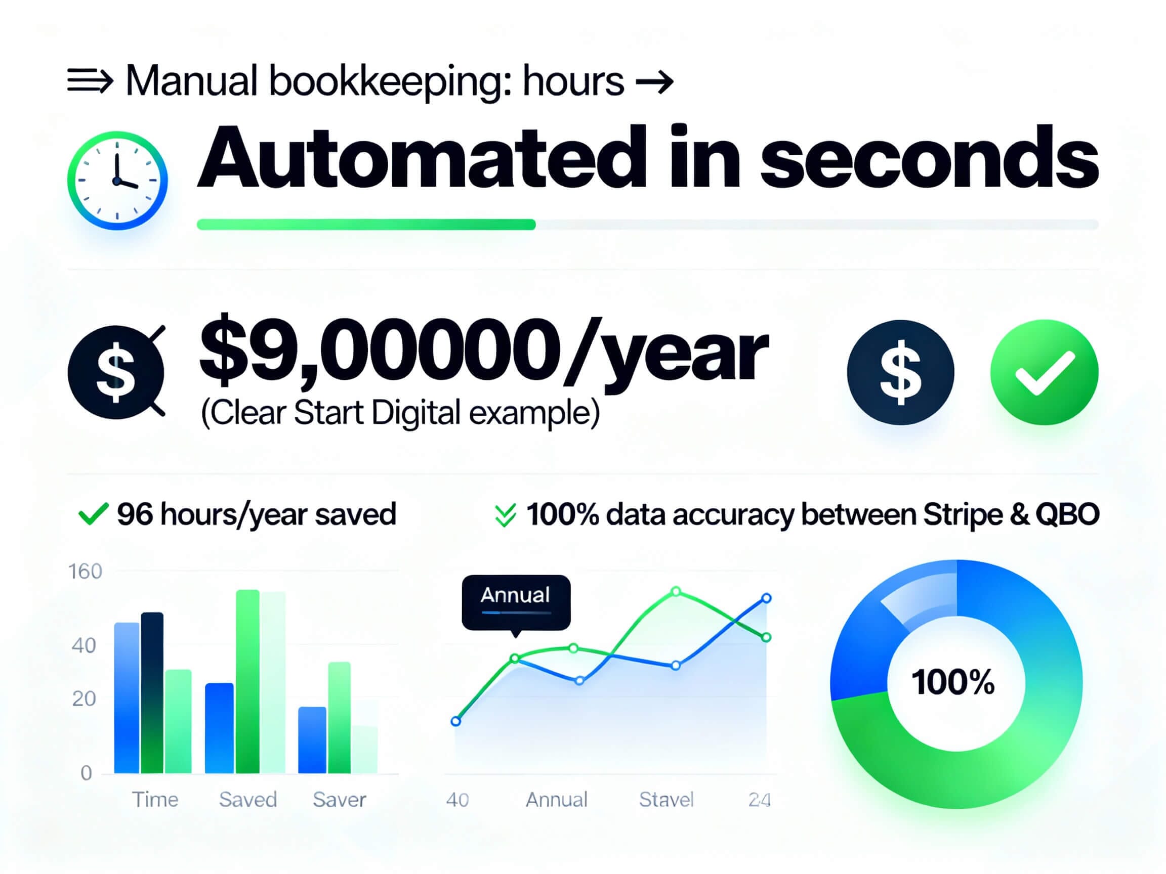 Stripe2QBO Sync AI 3