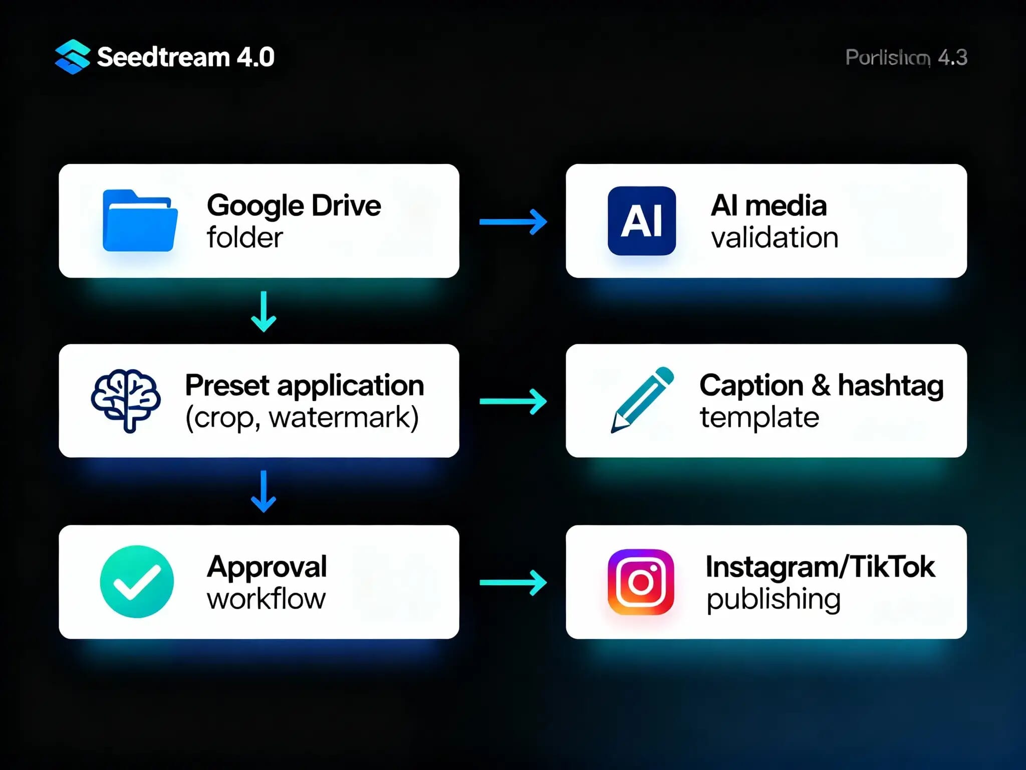 Upload to Instagram and TikTok from Google Drive 2
