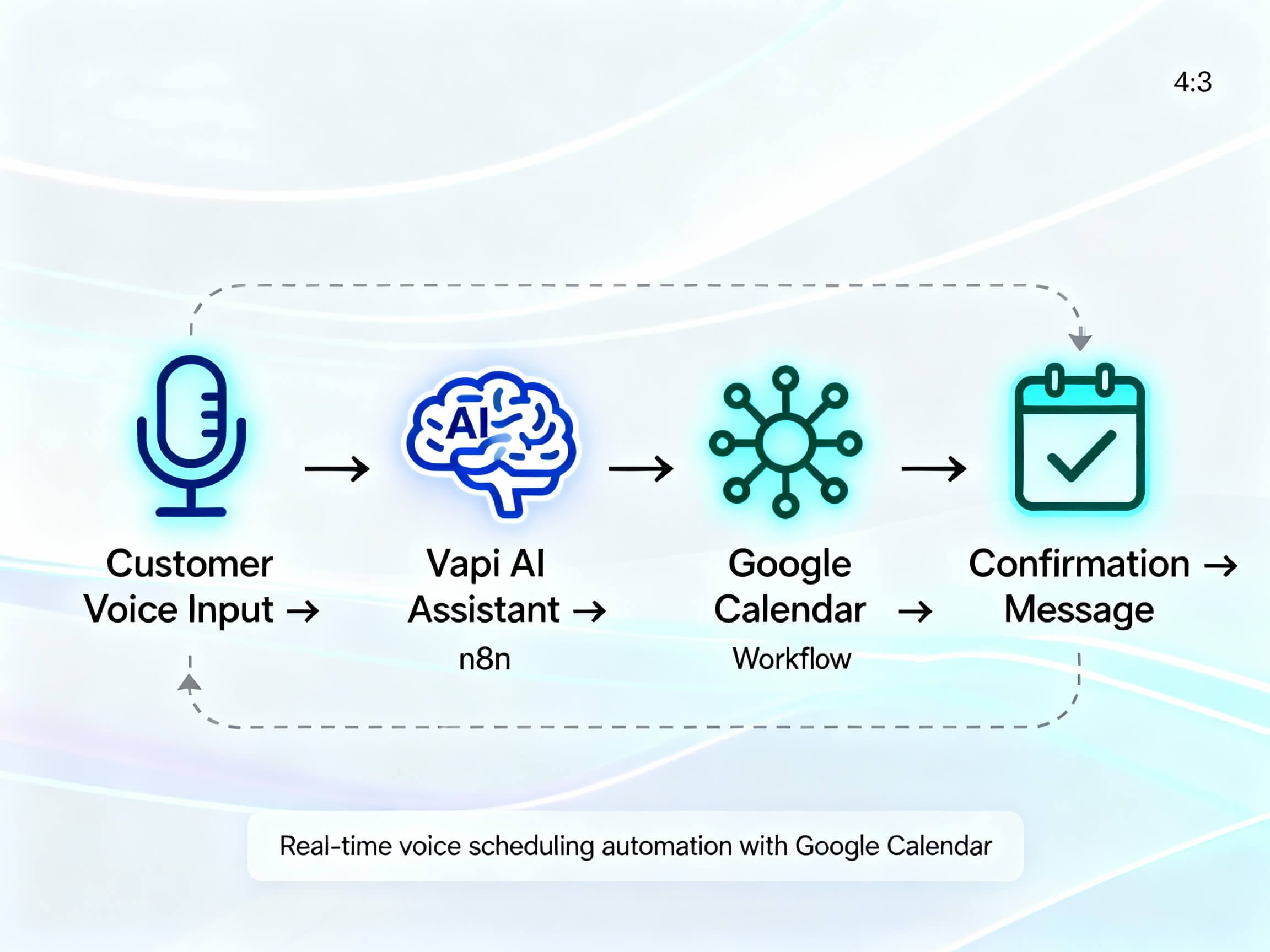 VoiceBooker AI — Automated Appointment Scheduler 2