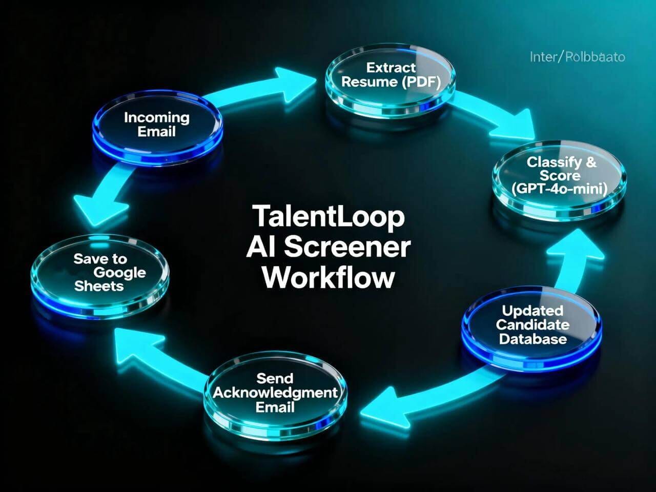 TalentLoop AI Screener 2