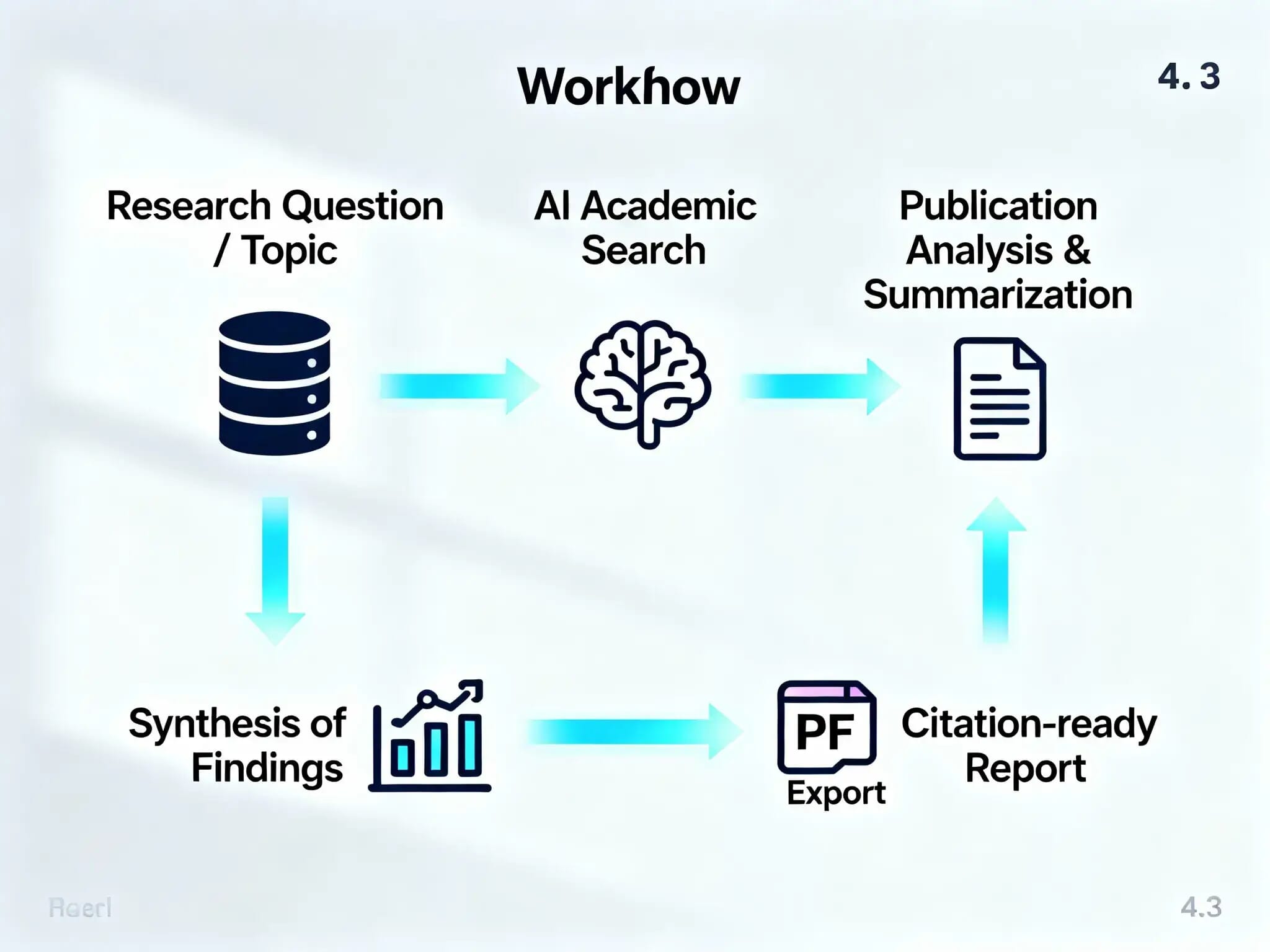 Research Scholar Agent 2