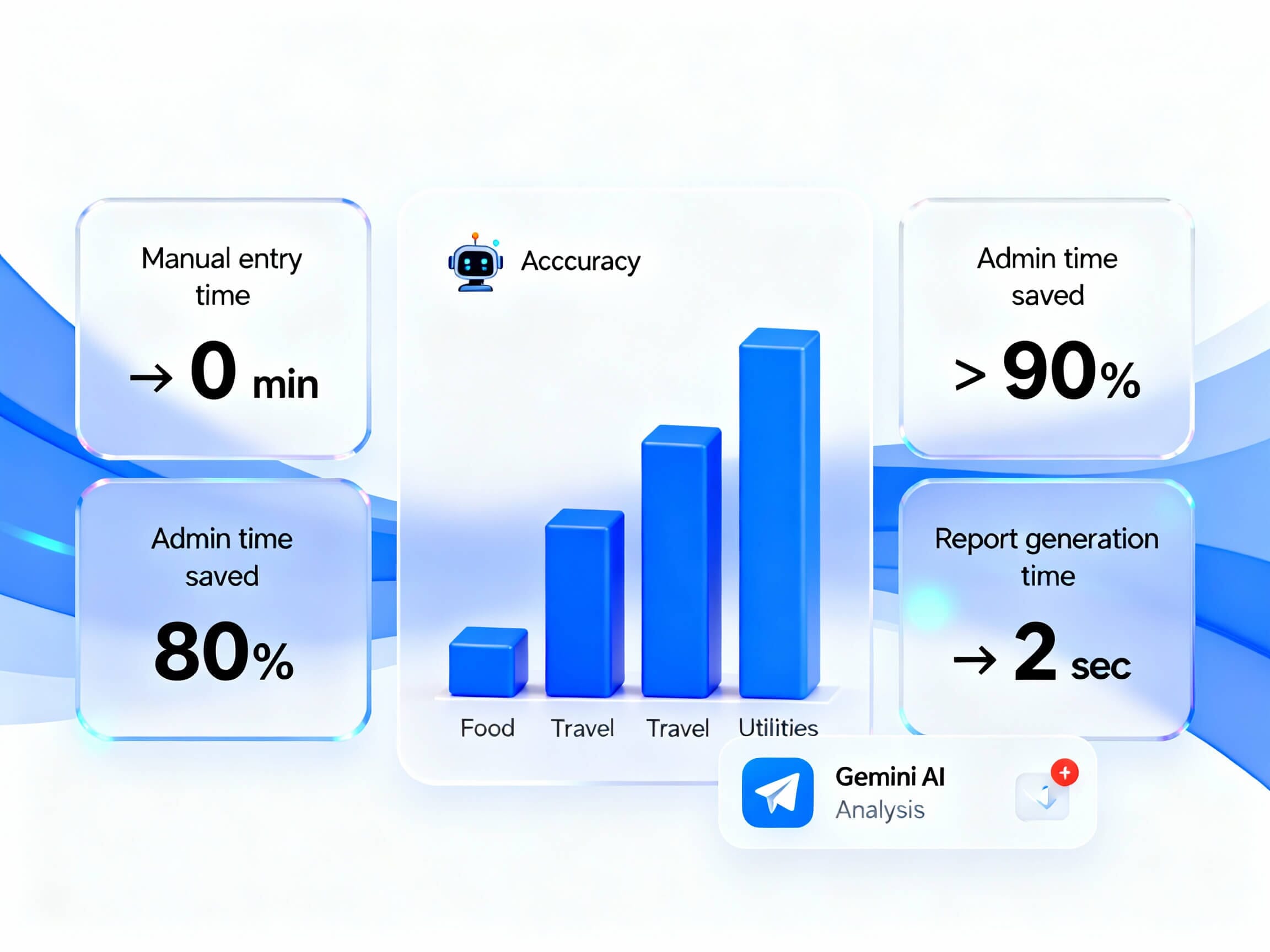 FinTrack AI Reporter 3
