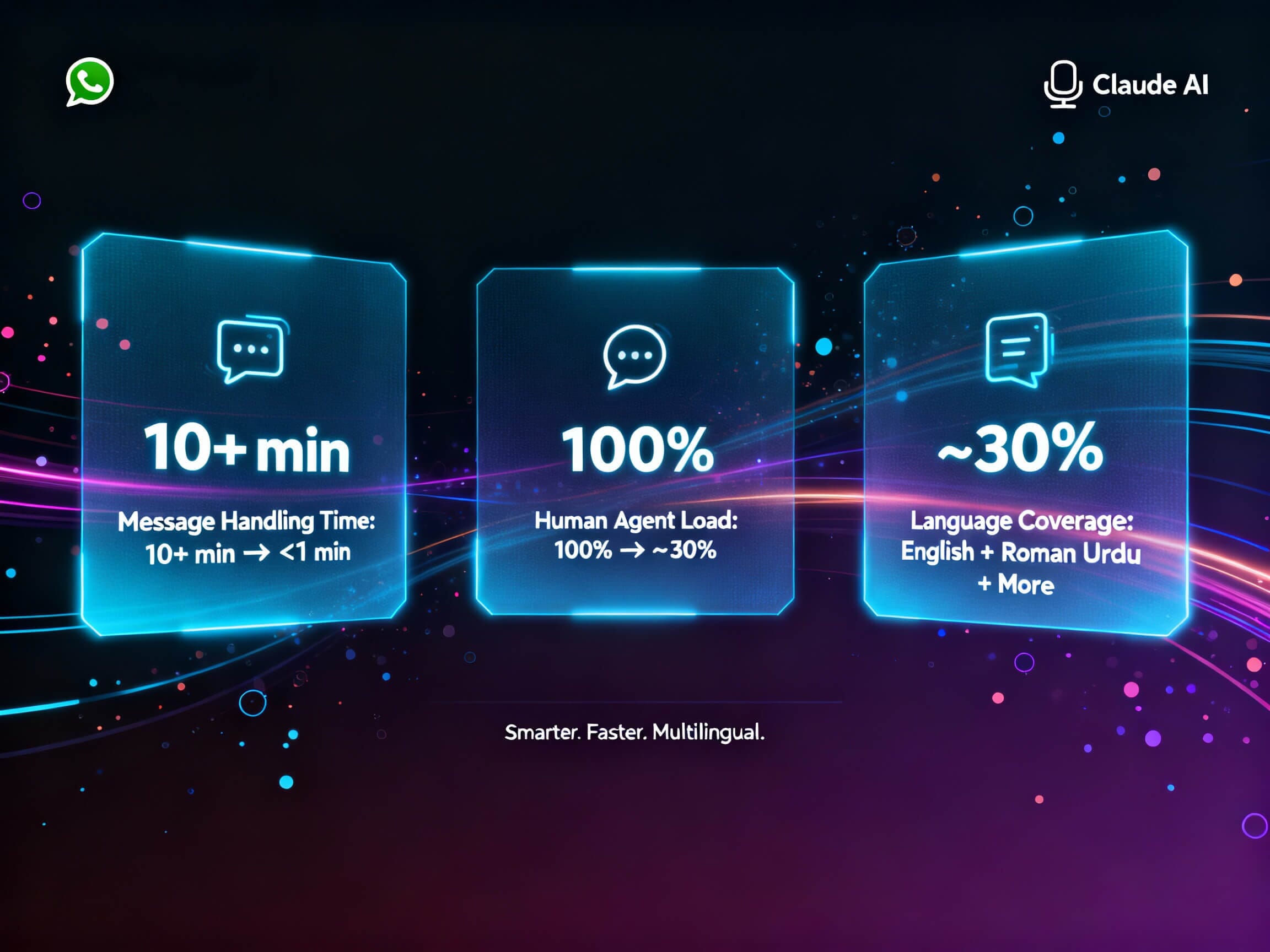 WhatsApp Multilingual Support AI 3