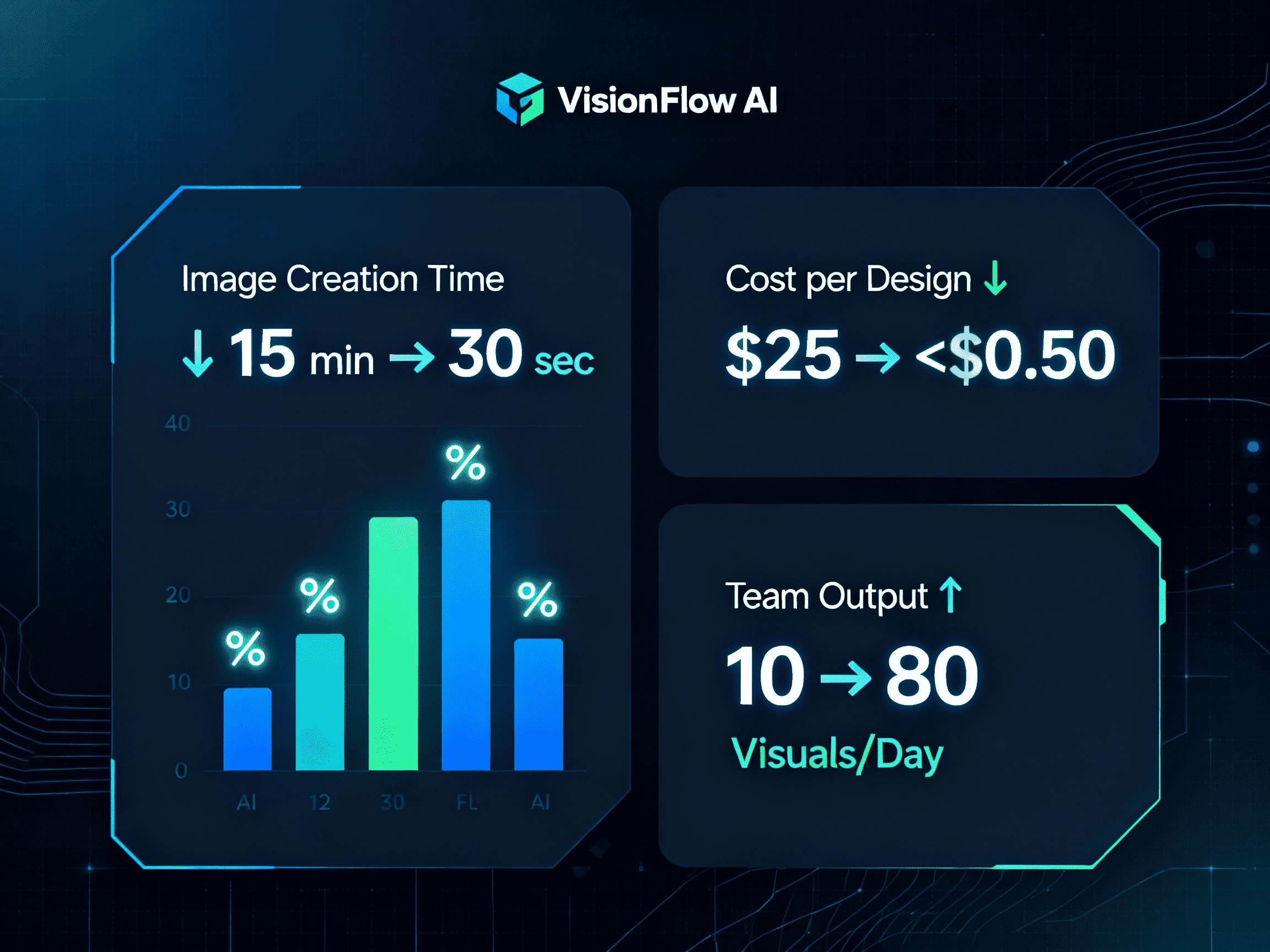 VisionFlow AI 3