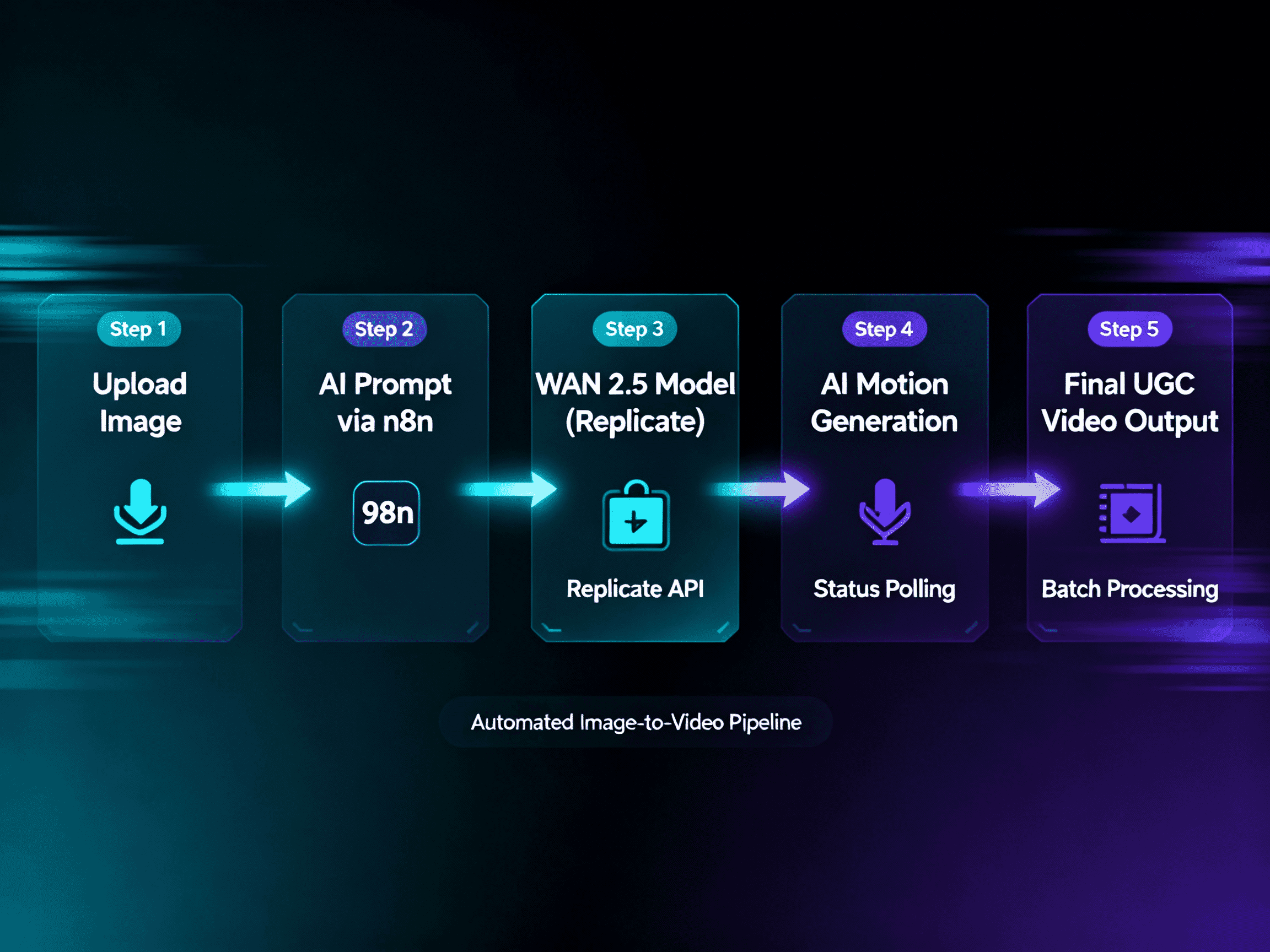 UGC Motion Studio — AI Video Generator 2