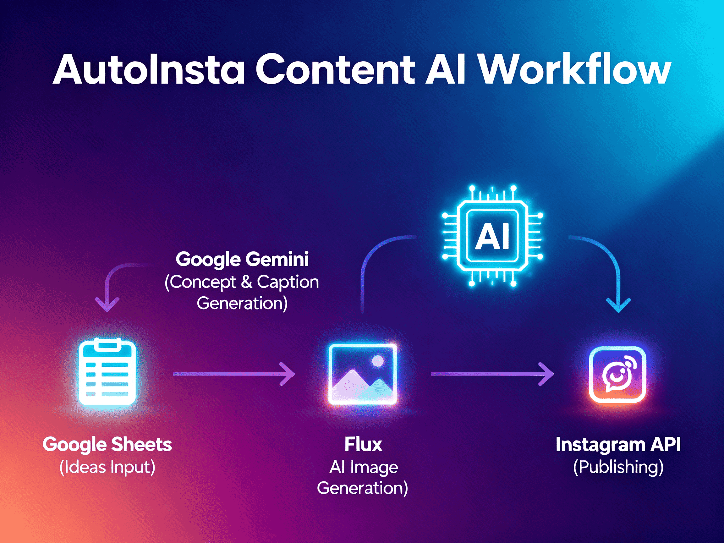 AutoInsta Content AI 2