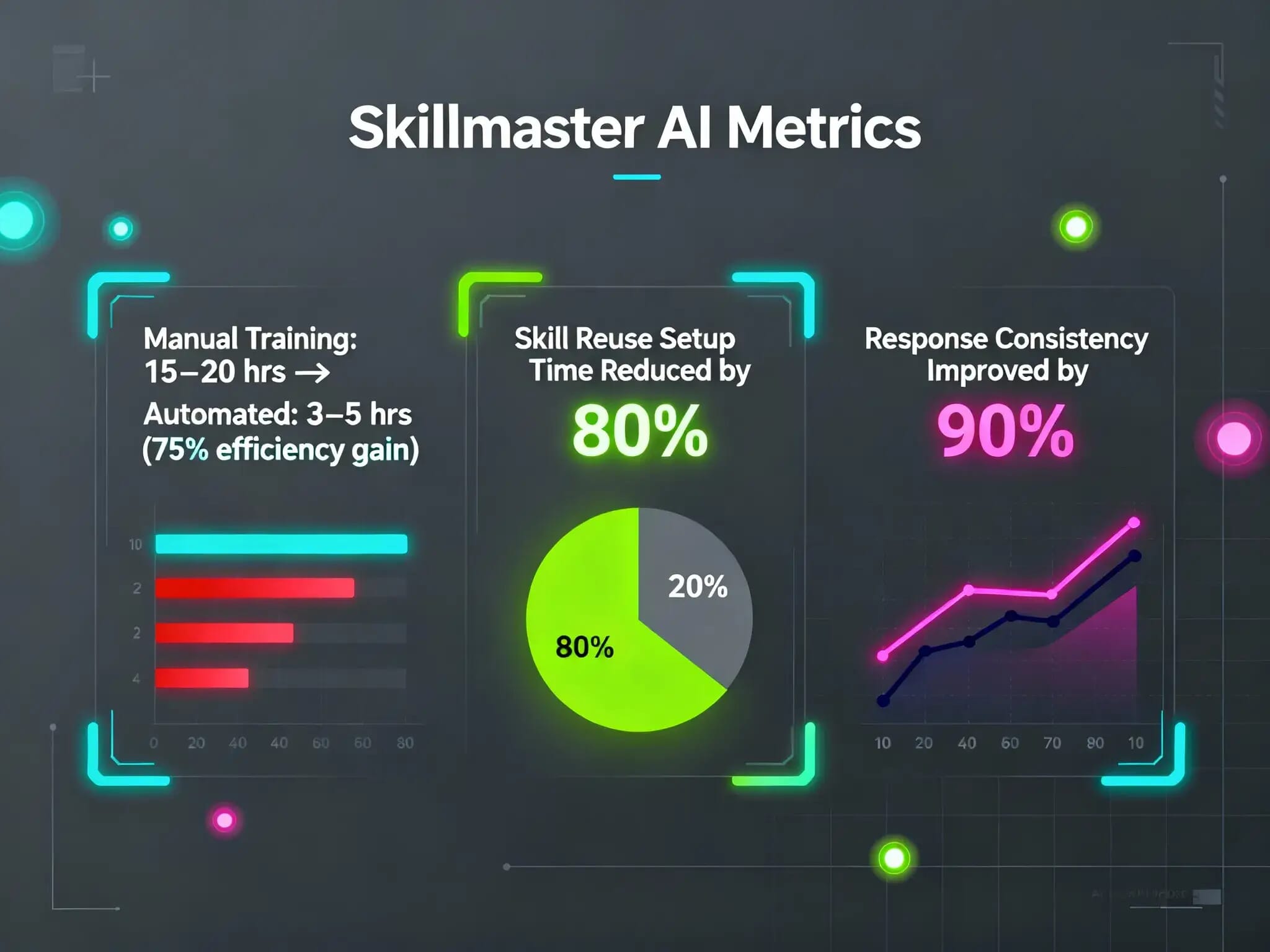 Skill Master AI 3