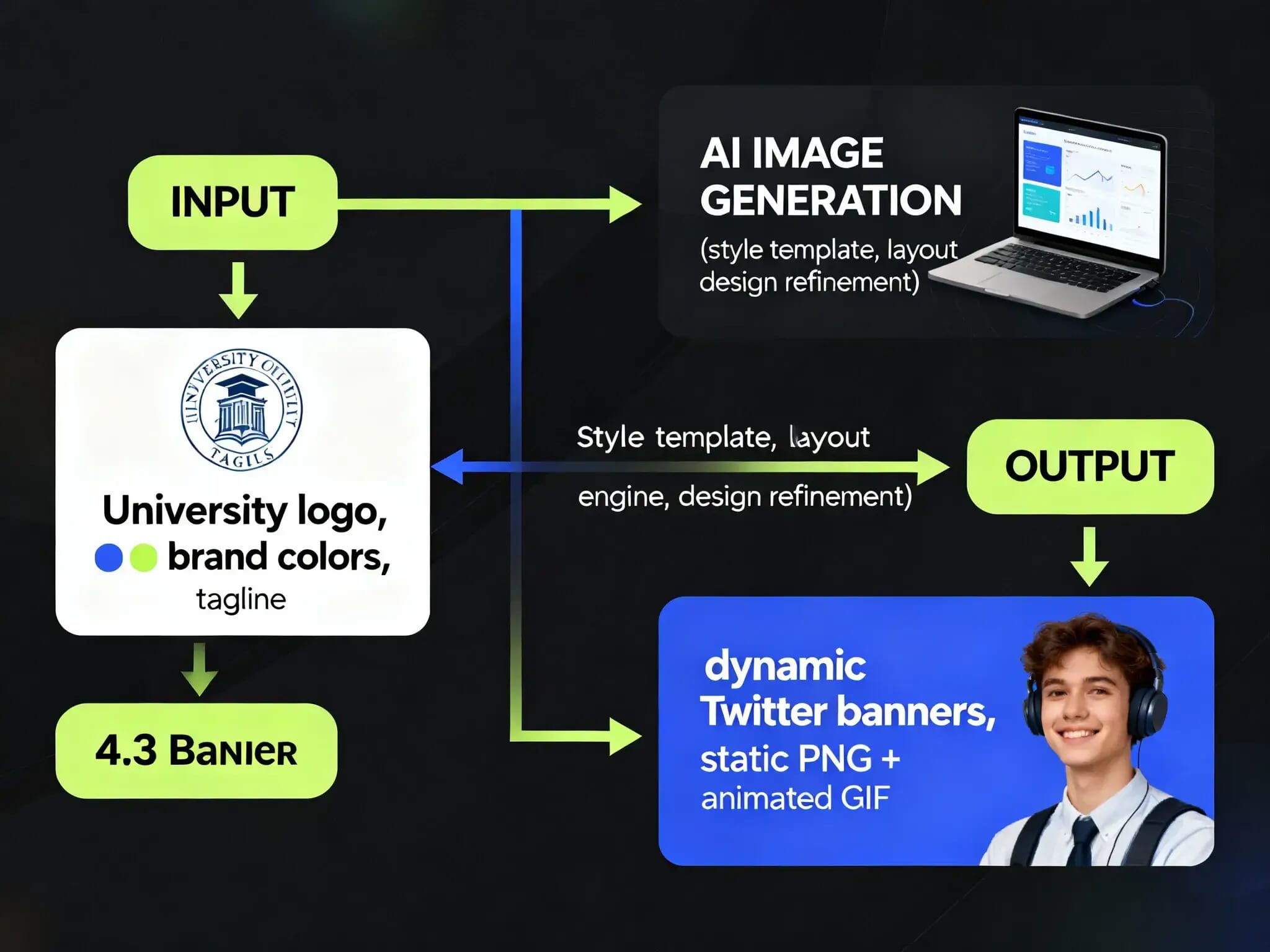 Create dynamic Twitter profile banner 2