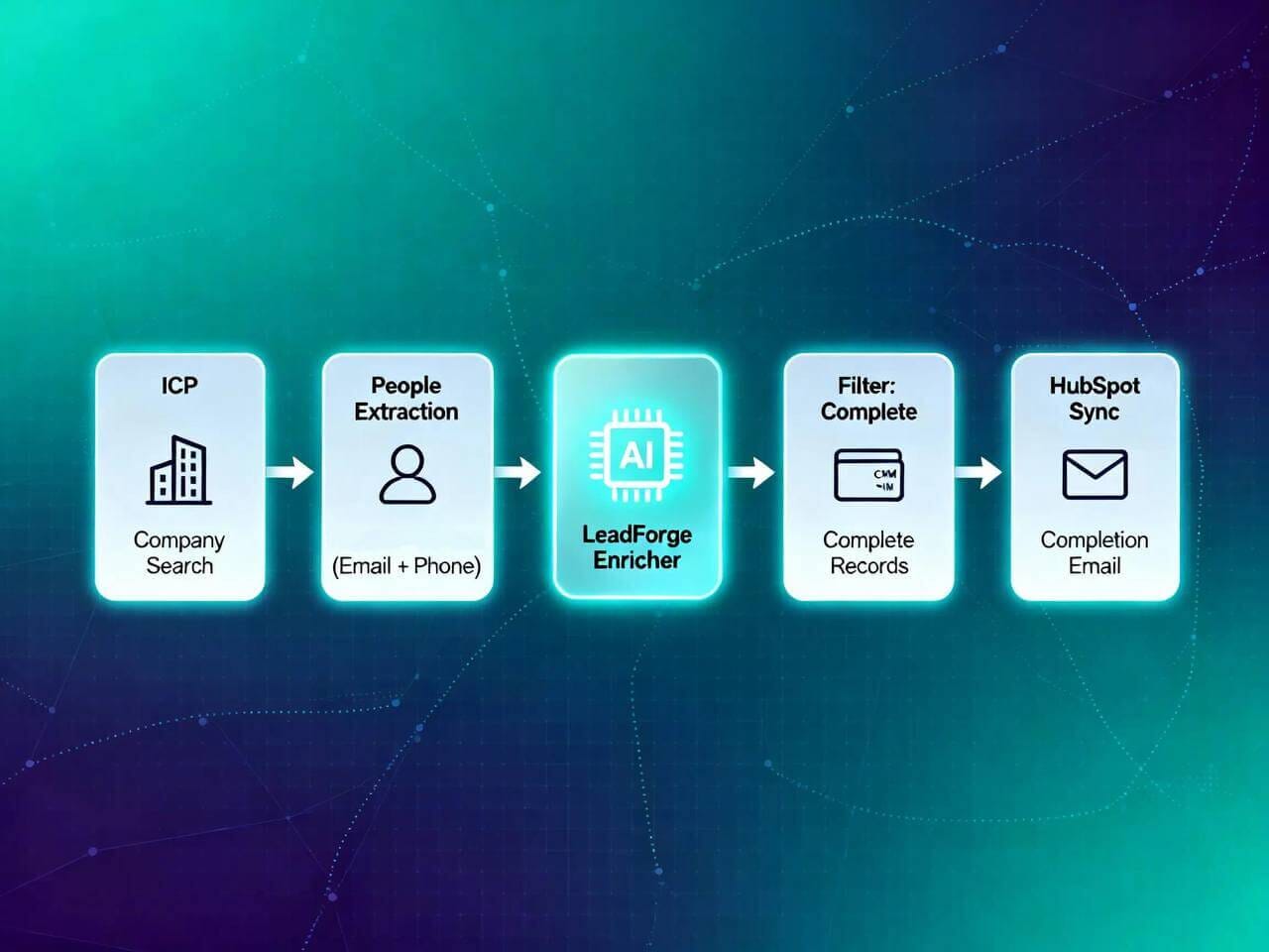 LeadForge Enricher 2