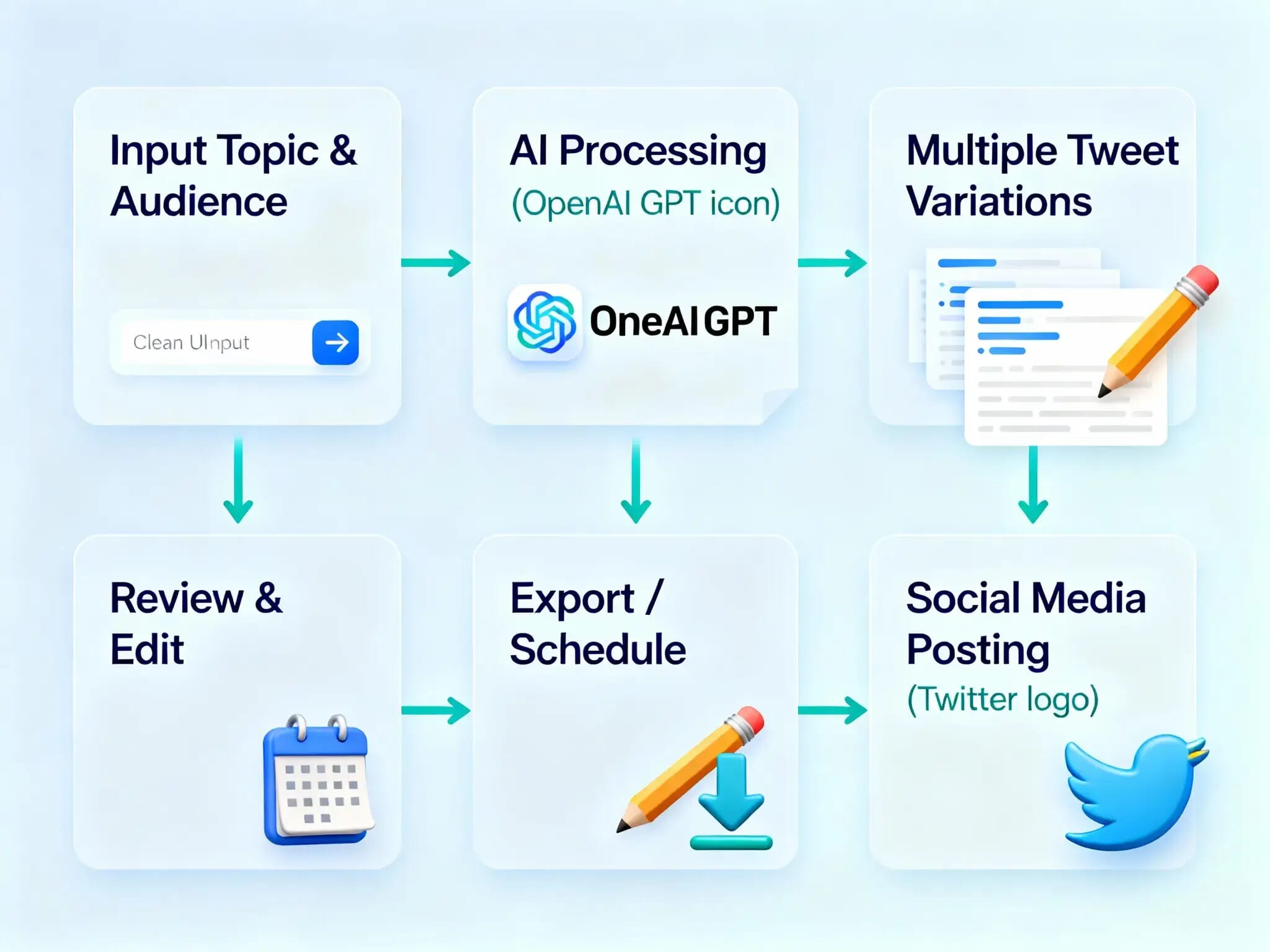OpenAI-powered Tweet Generator 2