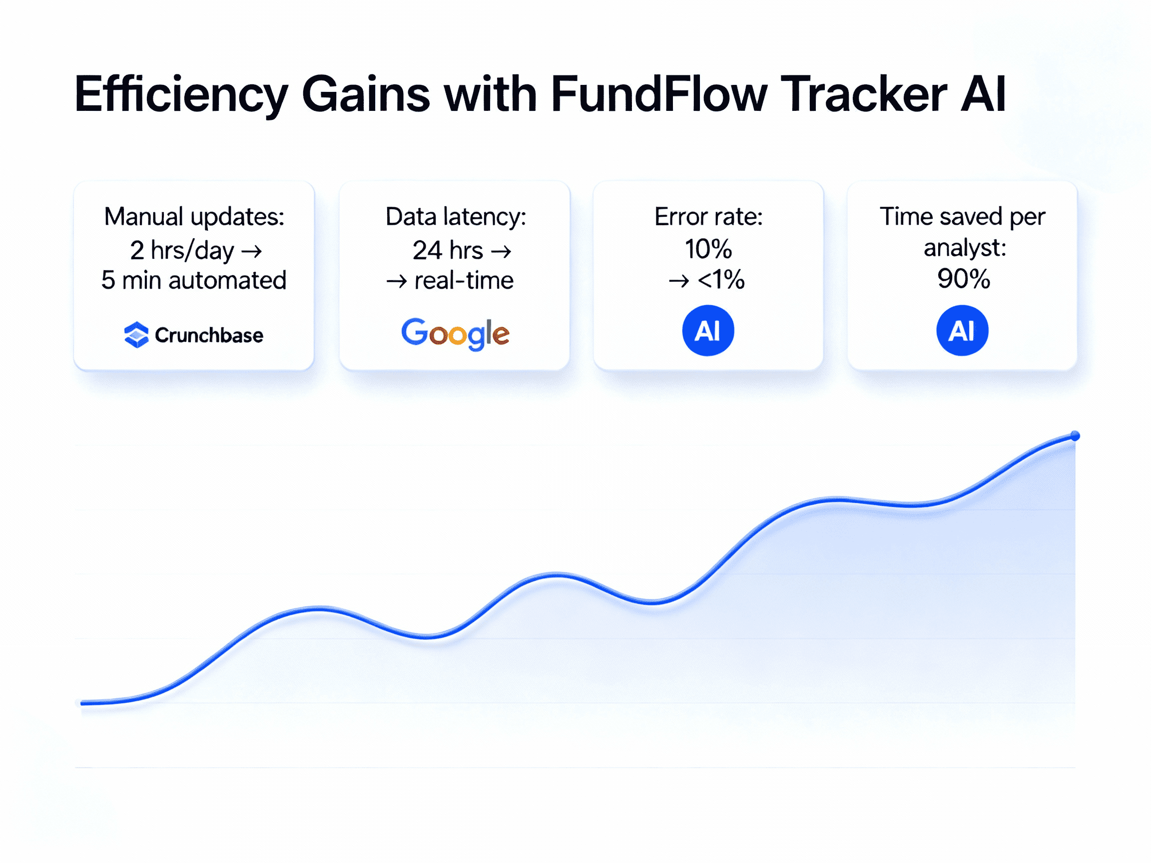 FundFlow Tracker AI 3