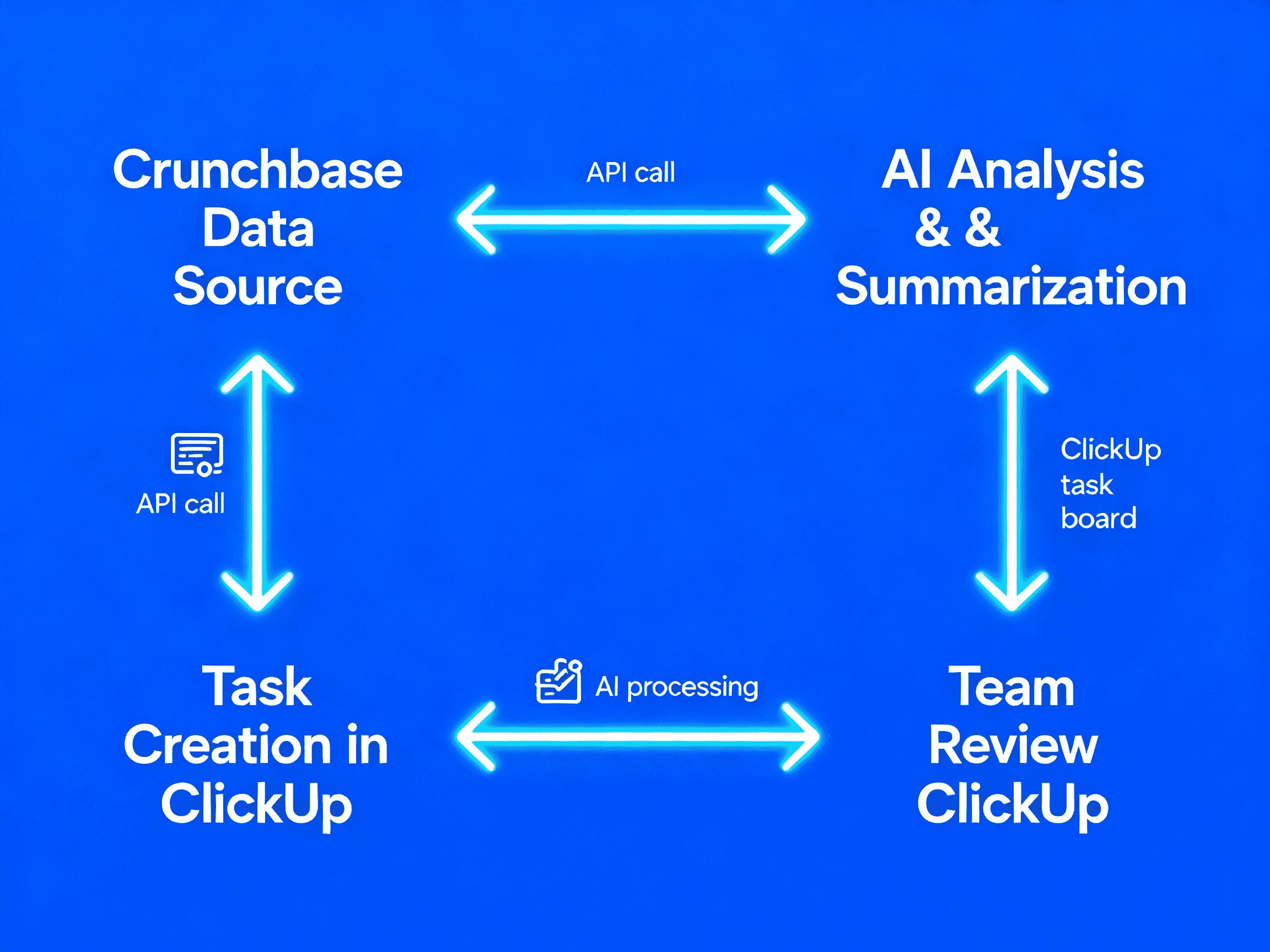 MarketPulse Insight Agent 2