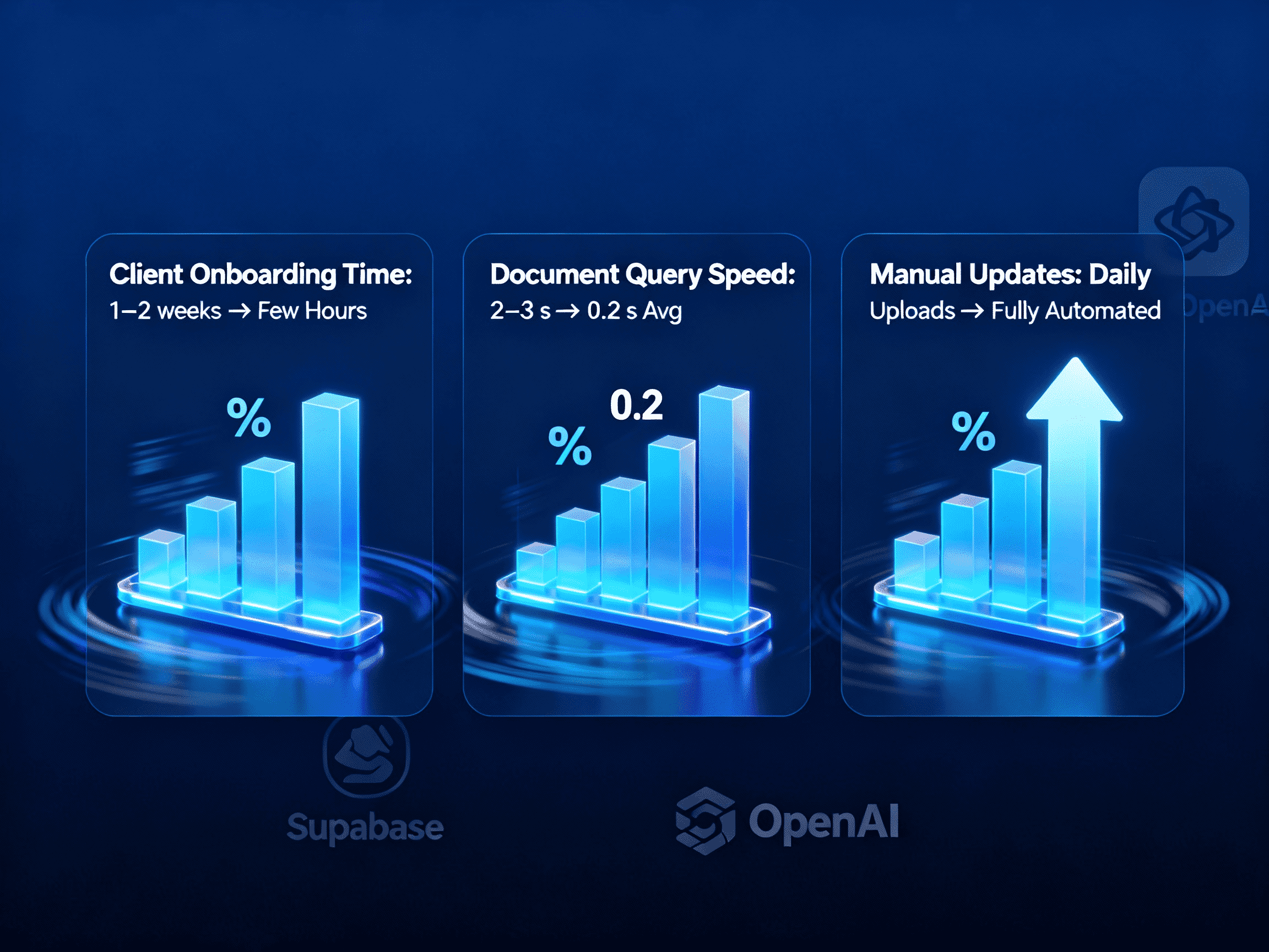 Doc-RAG MultiTenant Processor 3