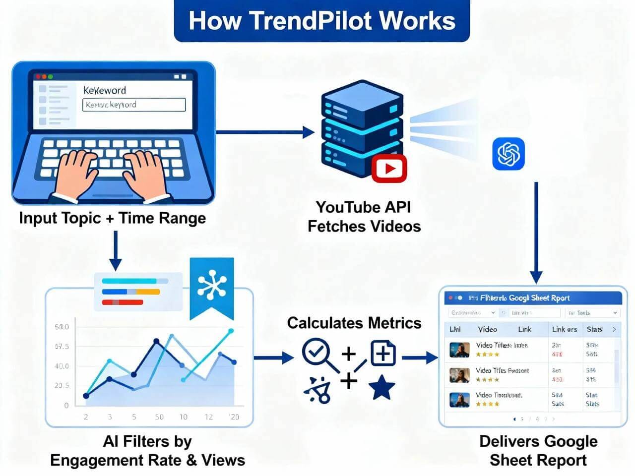 TrendPilot for YouTube 2