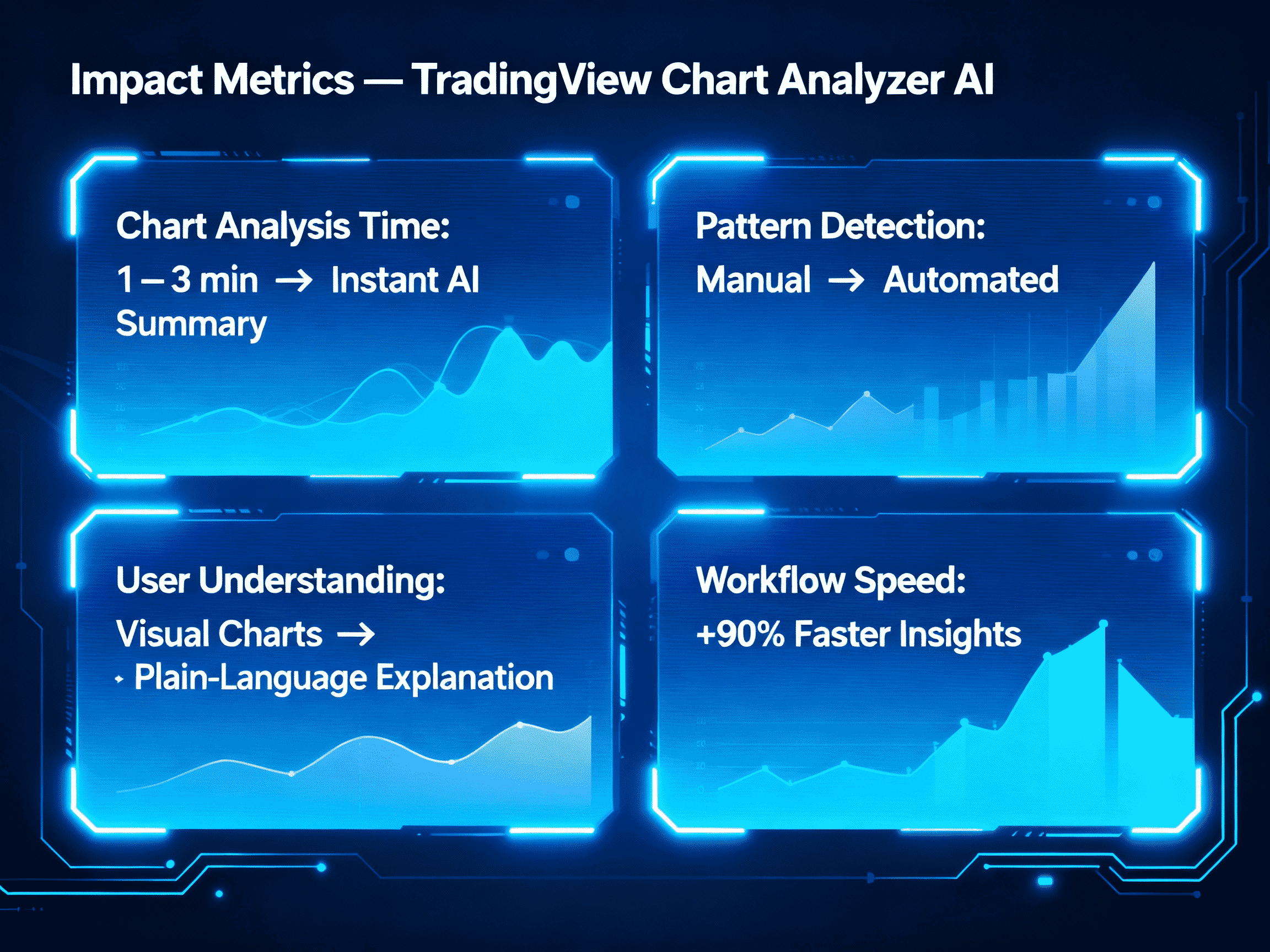 TradingView Chart Analyzer AI 3