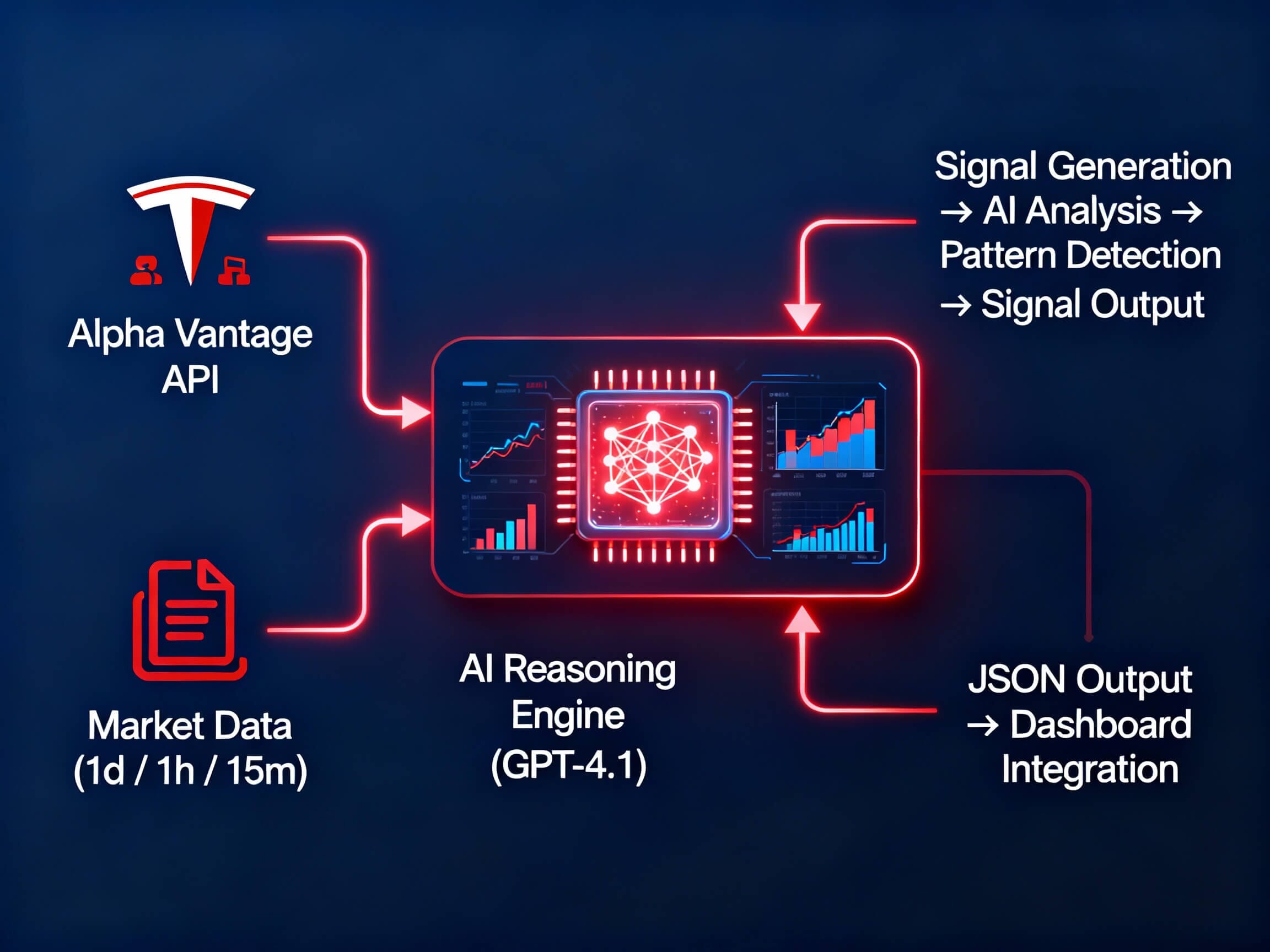 Tesla Quant Signal Analyst 2