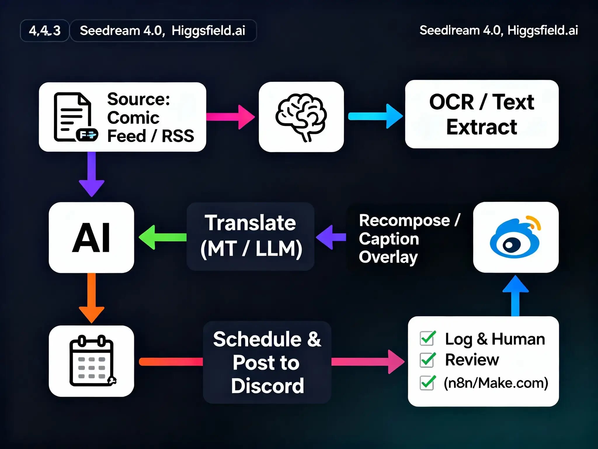 Calvin and Hobbes Comics Agent 2