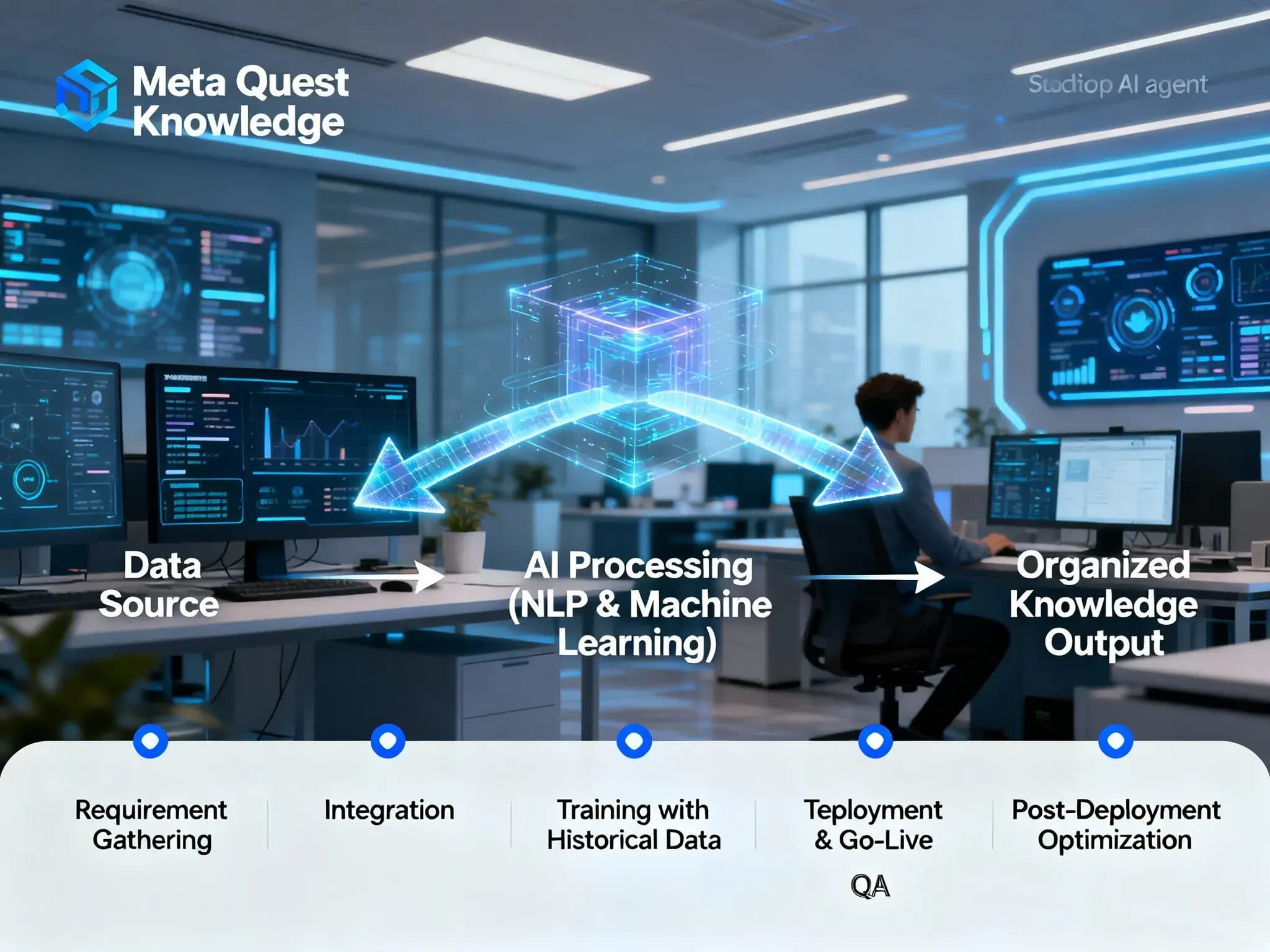 Meta Quest Knowledge 2