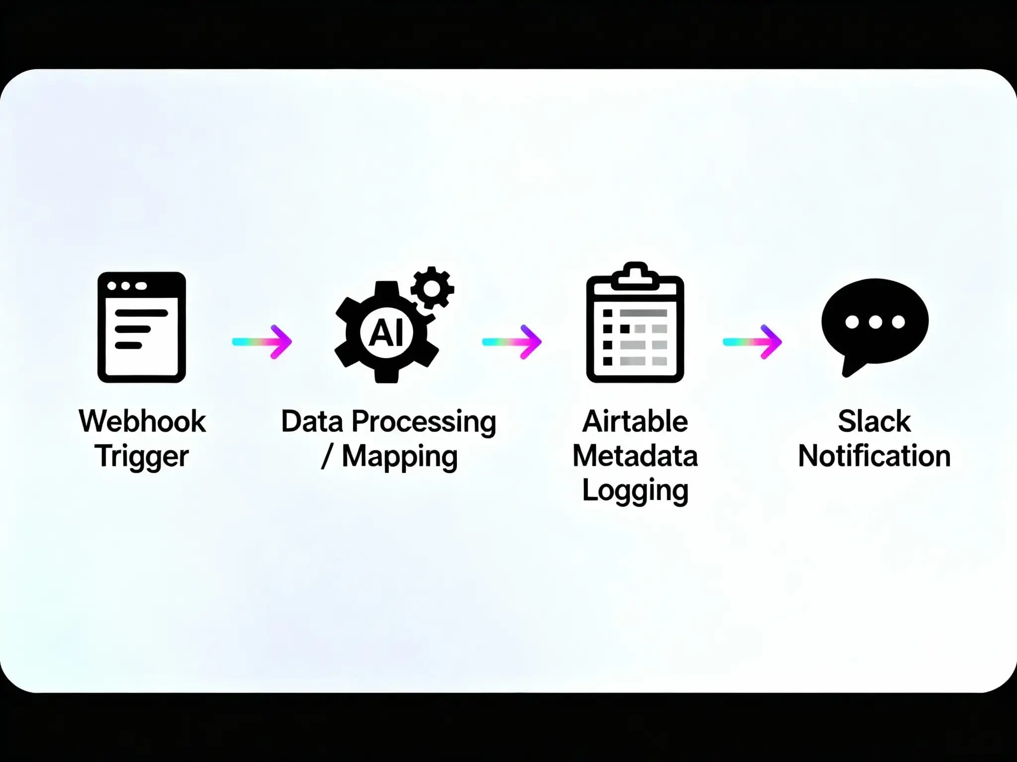 Google Slides Slack Automate Triggered 2