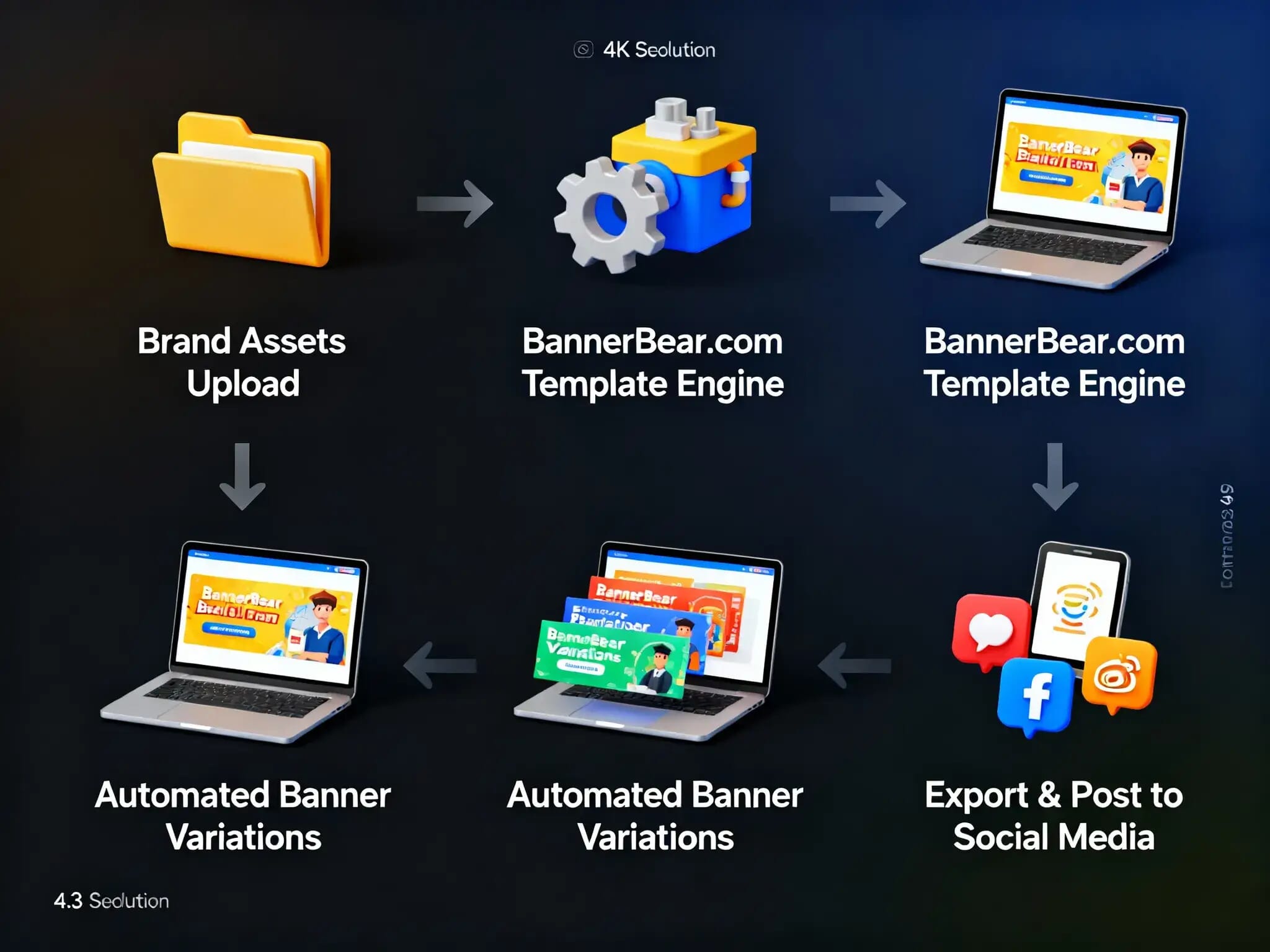 Speed Up Social Media Banners With BannerBear.com 2