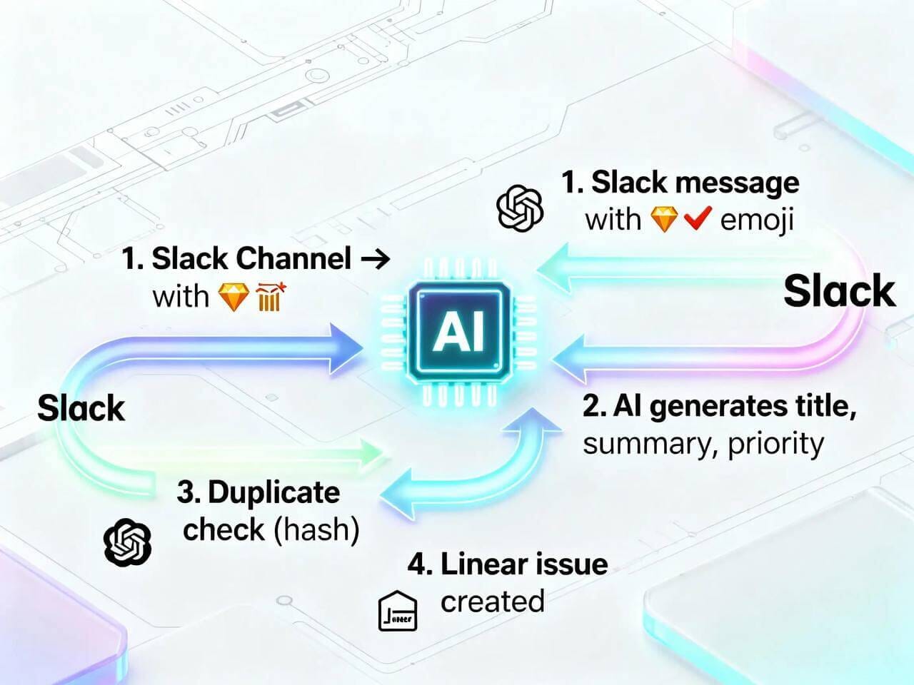 Support Triage Router