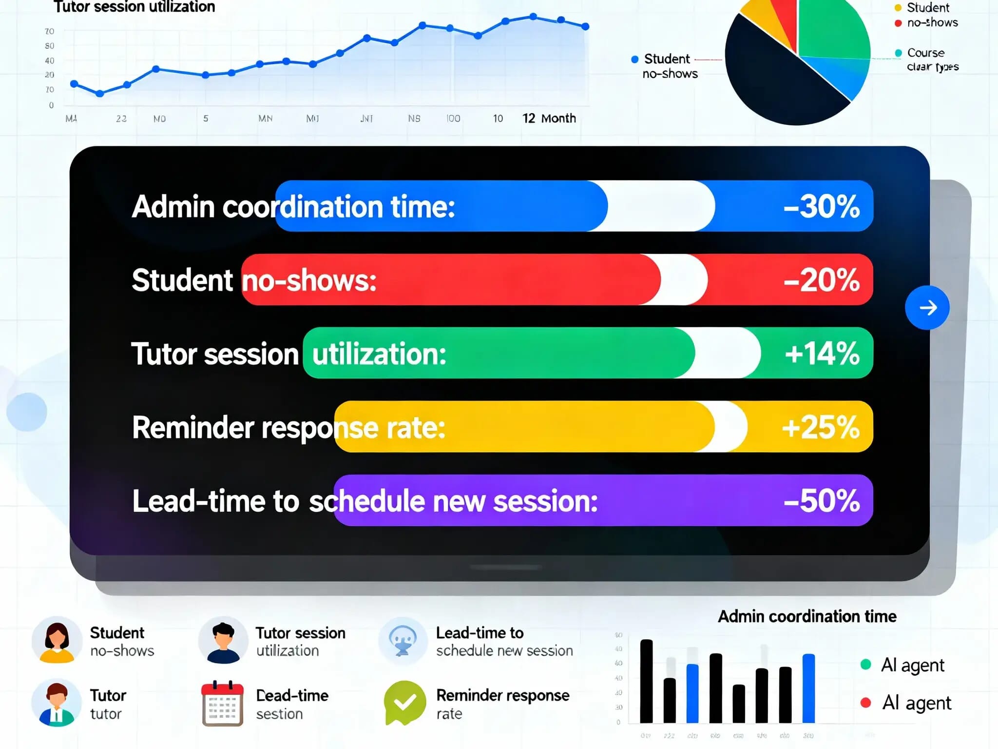 Automated Task Solving by Group Chat 3