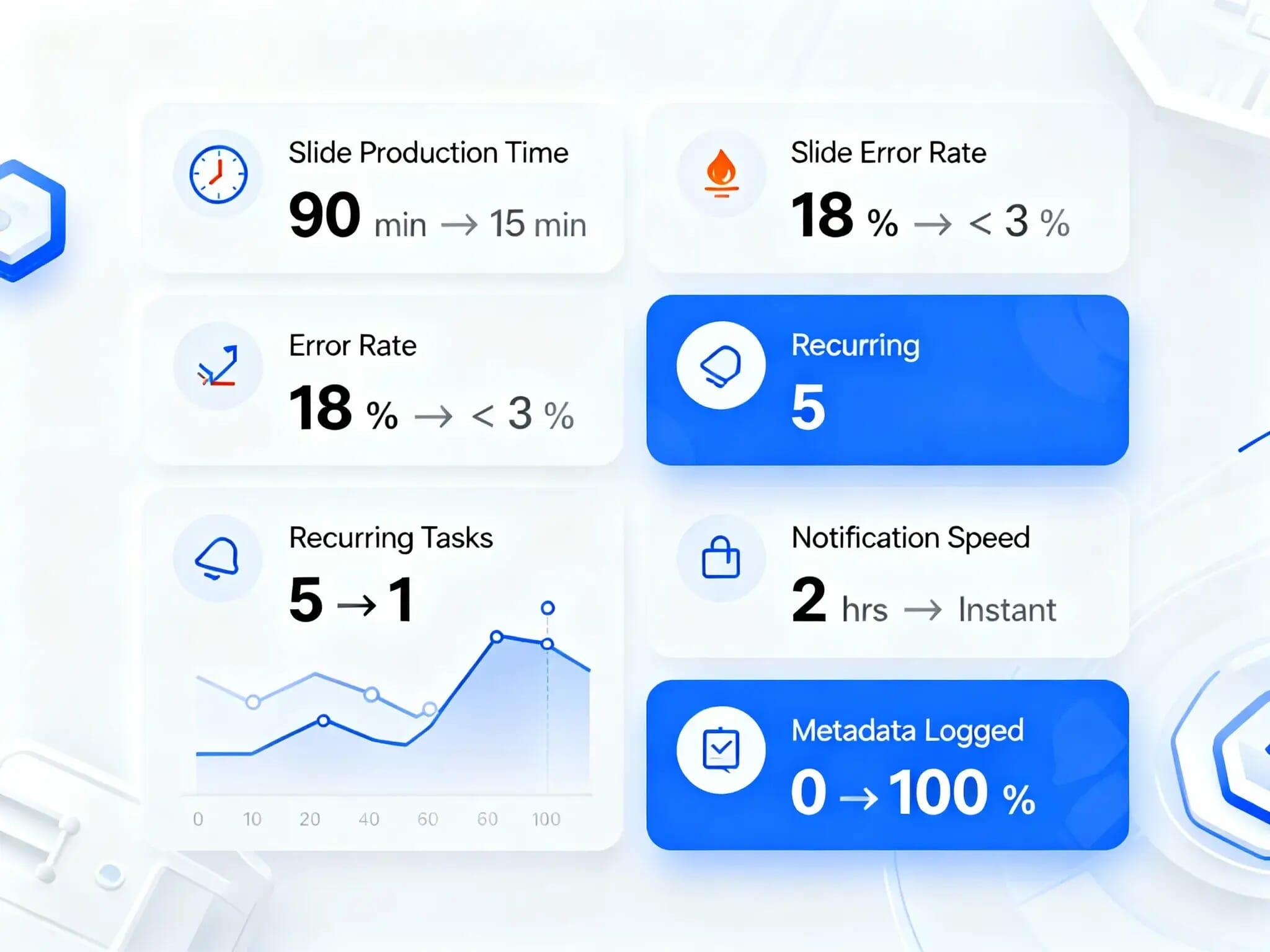 Google Slides Slack Automate Triggered 3