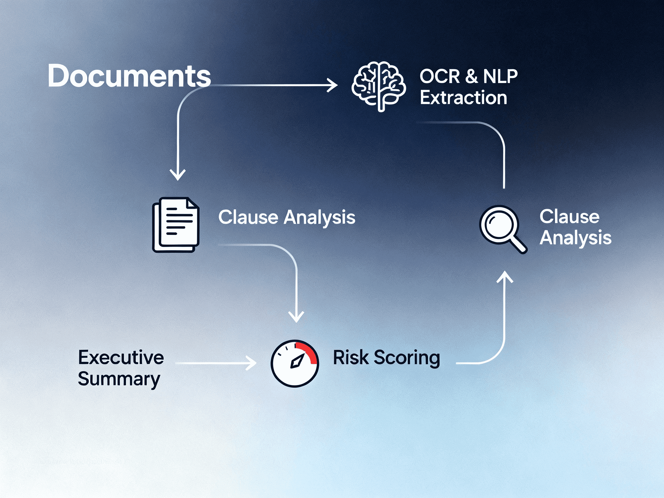 Legal Contracts Co-Pilot 2