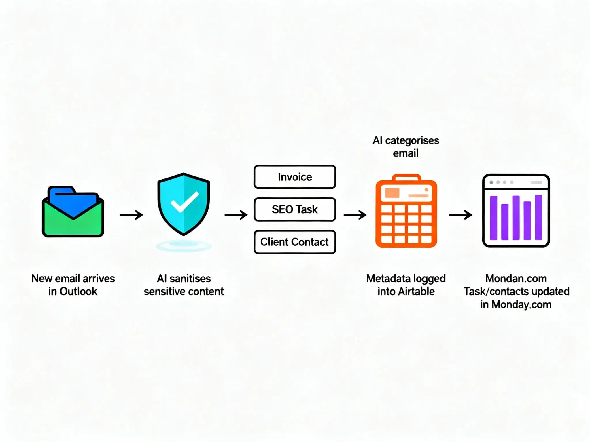 Microsoft Outlook AI Email Assistant 2