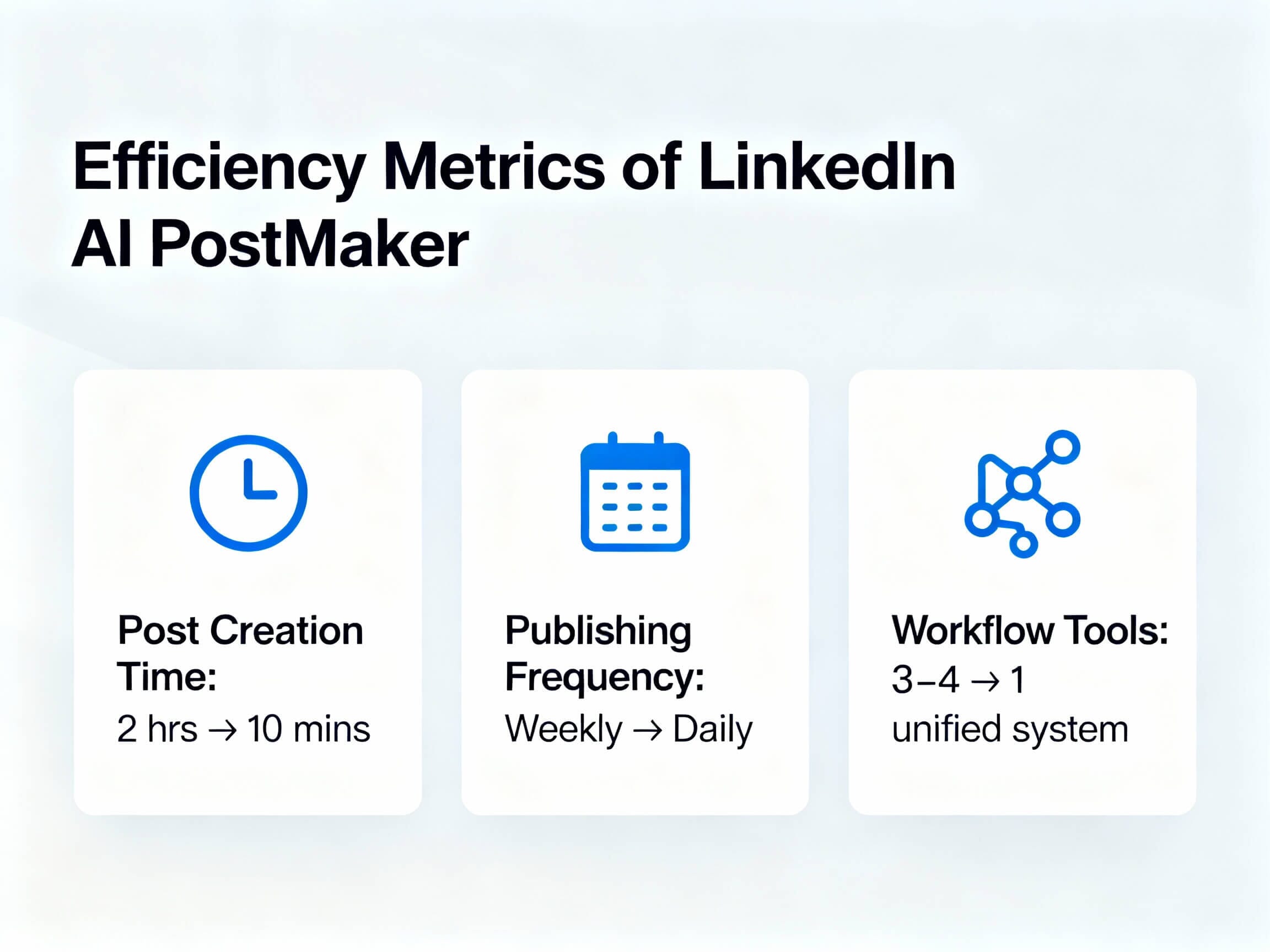 LinkedIn AI PostMaker 3