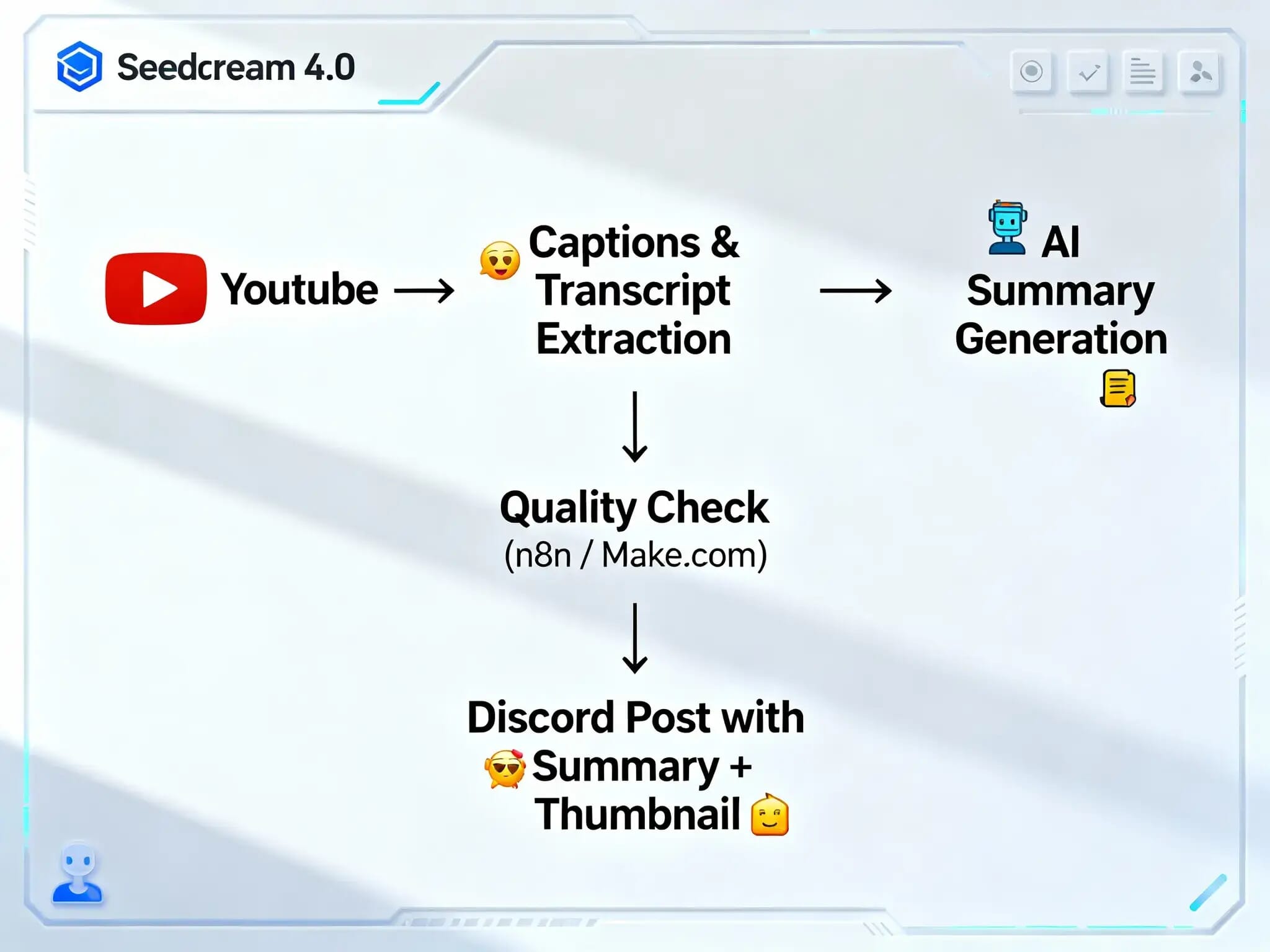 YouTube Summary on Discord 2